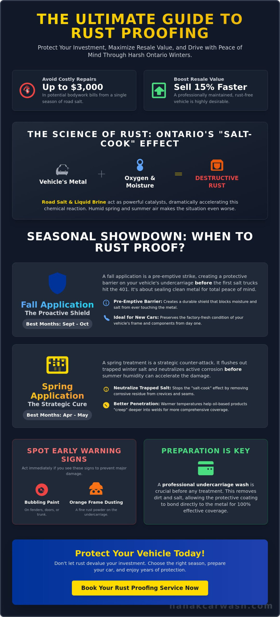 The Best Time to Get Rust Proofing: A Brampton Driver’s Guide to Total Protection