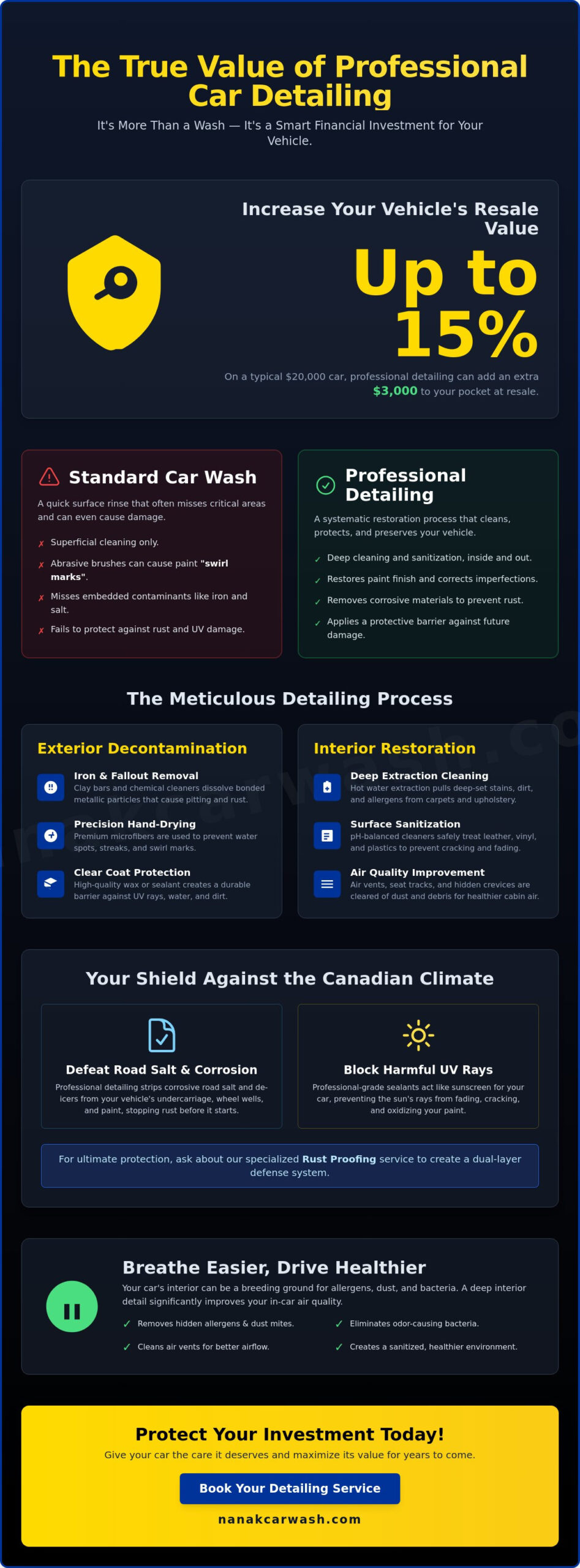 The Top Benefits of Regular Car Detailing: Protect Your Investment in 2026