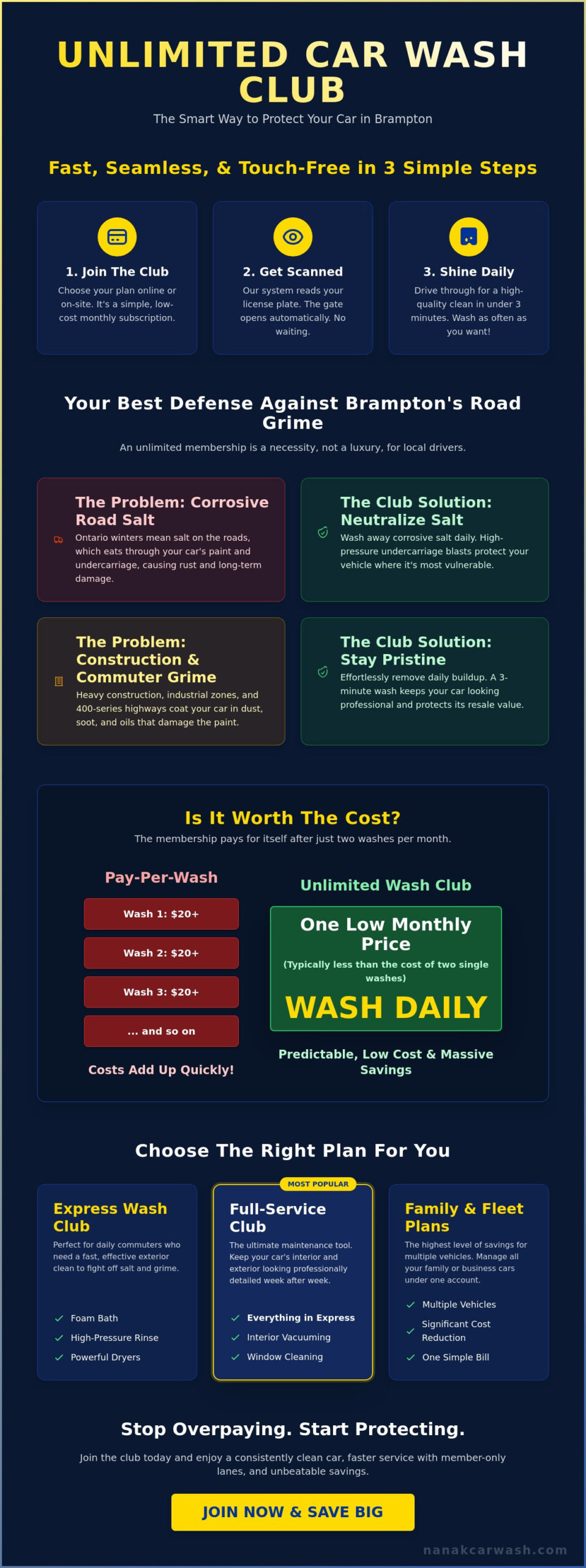 Unlimited Car Wash Club Brampton: Save Big & Shine Daily in 2026