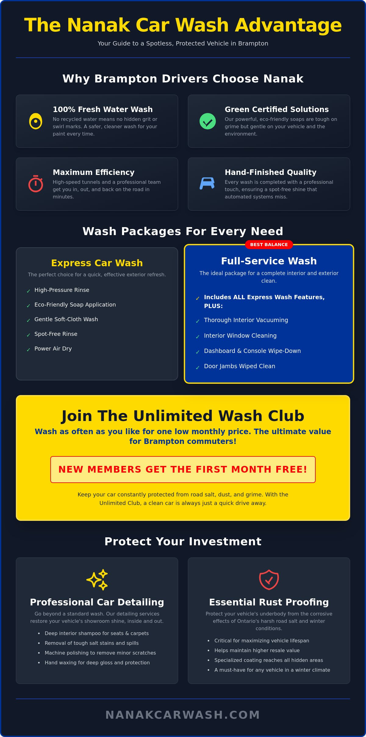 Nanak Car Wash Brampton: The Complete Guide to a Spotless Vehicle
