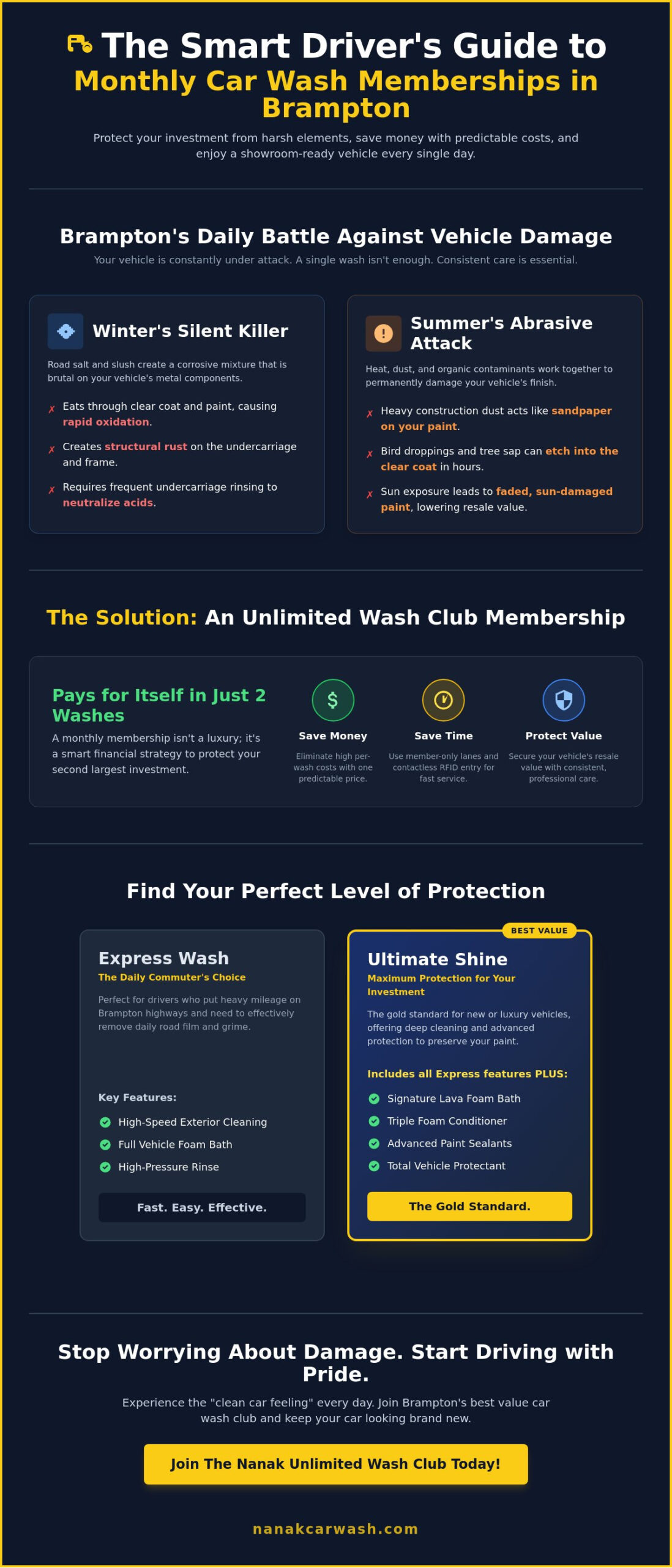 Monthly Car Wash Membership in Brampton: The Ultimate Guide to Unlimited Shine