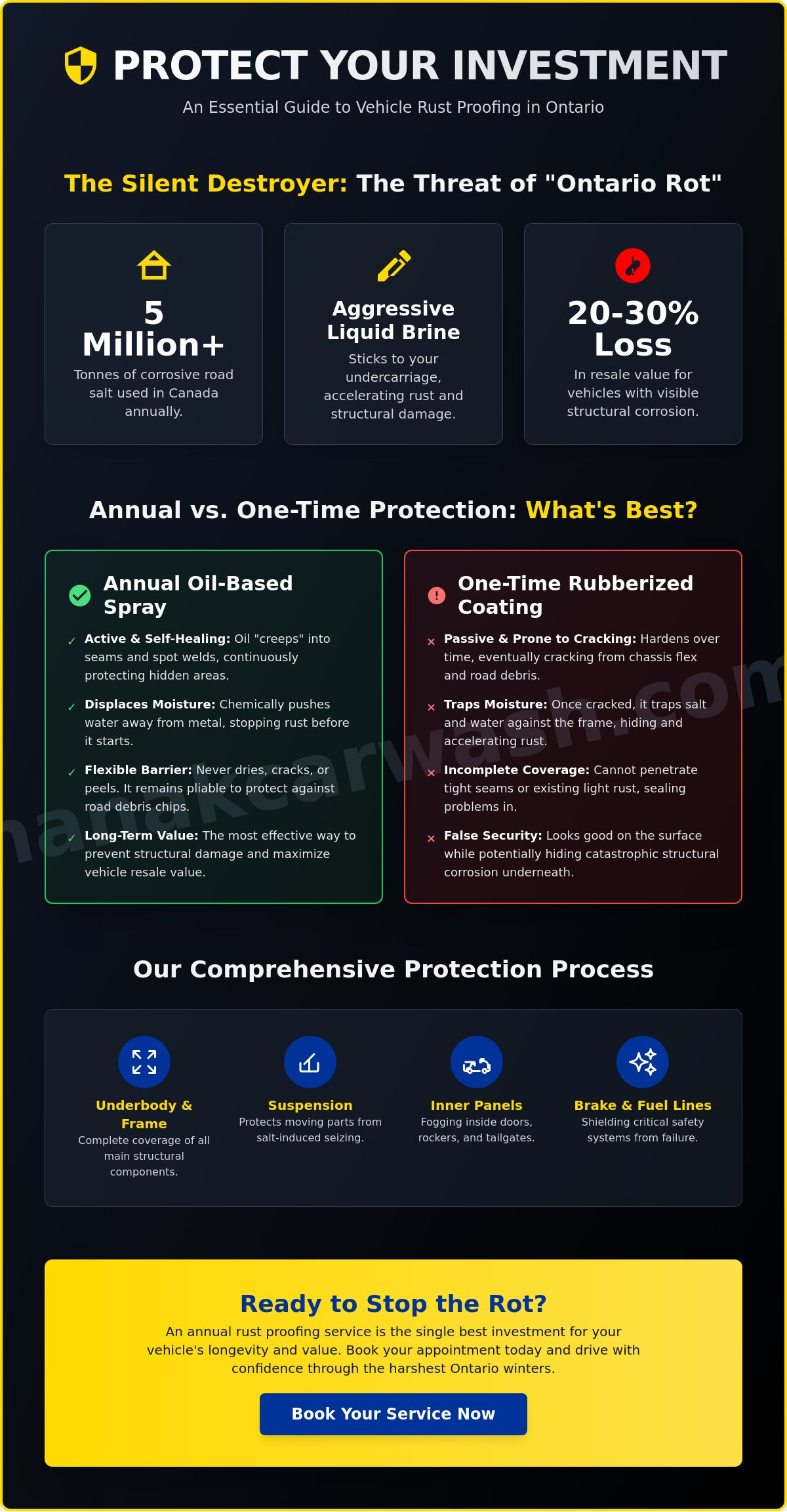 Annual Rust Proofing Service: Protect Your Car from Ontario Winters