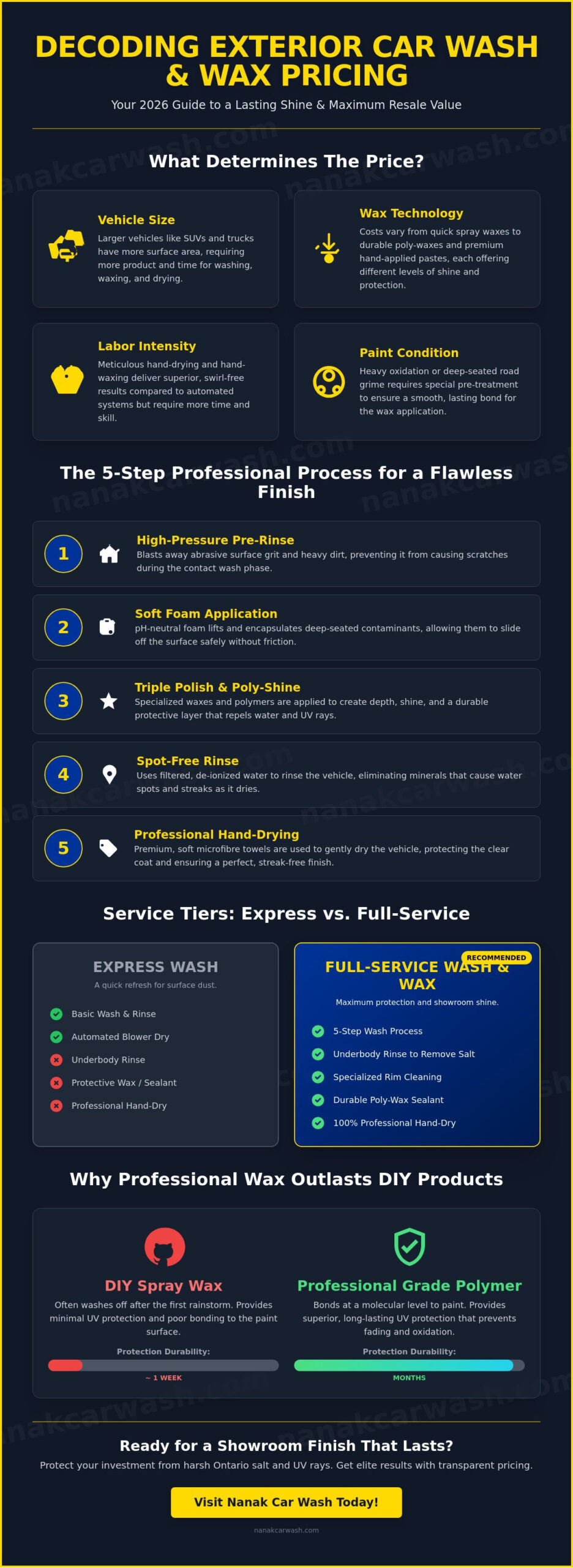 Exterior Car Wash and Wax Price: 2026 Guide to Value and Protection