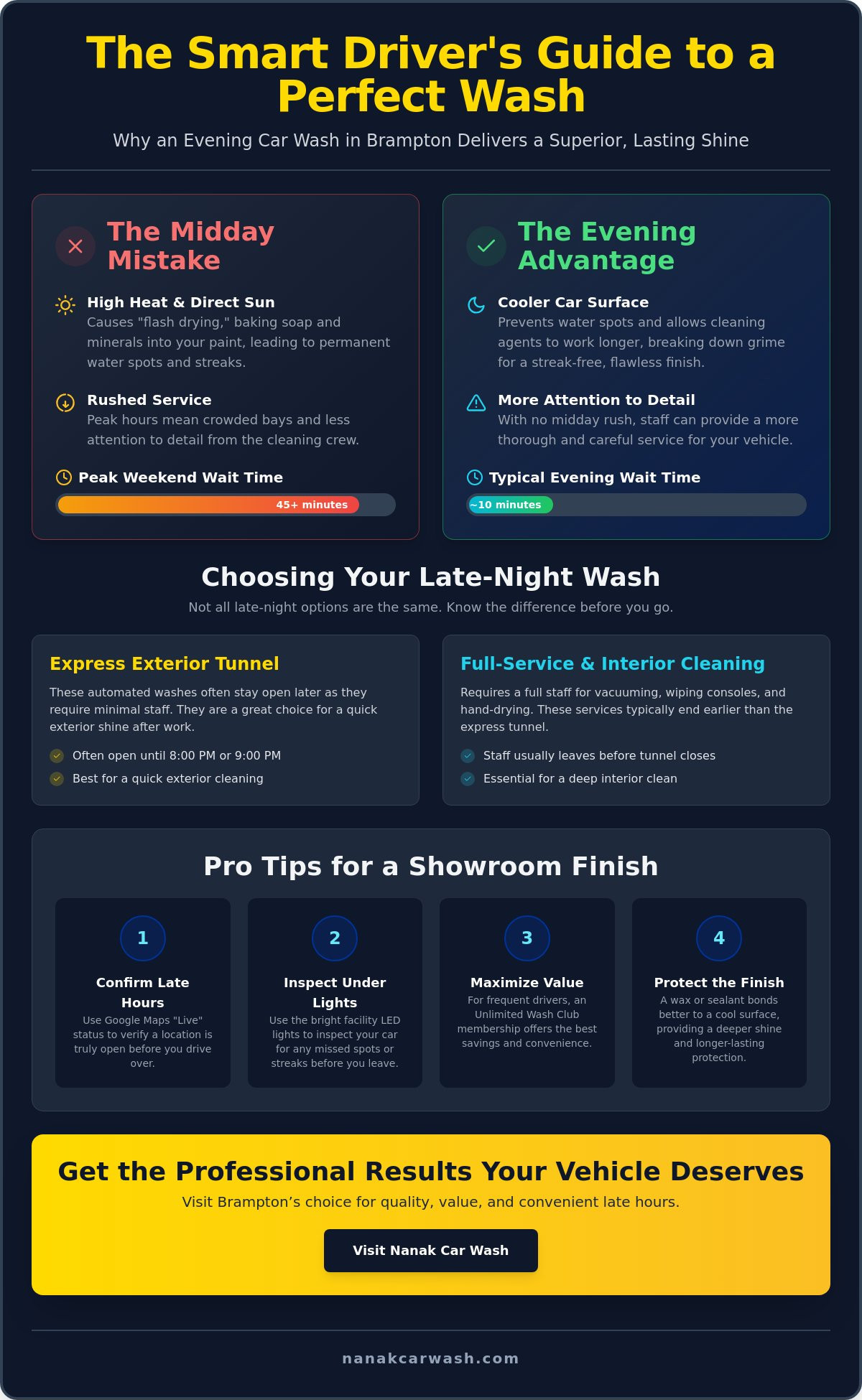 Full Service Car Wash Brampton: Your Guide to Late-Night Shine