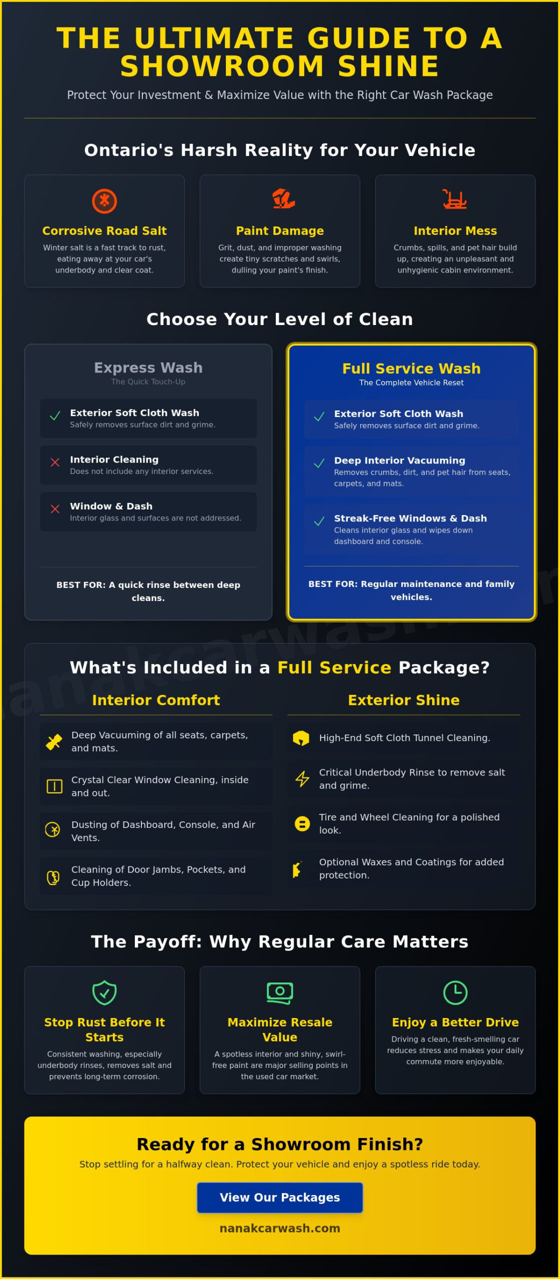 Full Service Car Wash Packages: The Complete Guide to a Spotless Ride in 2026