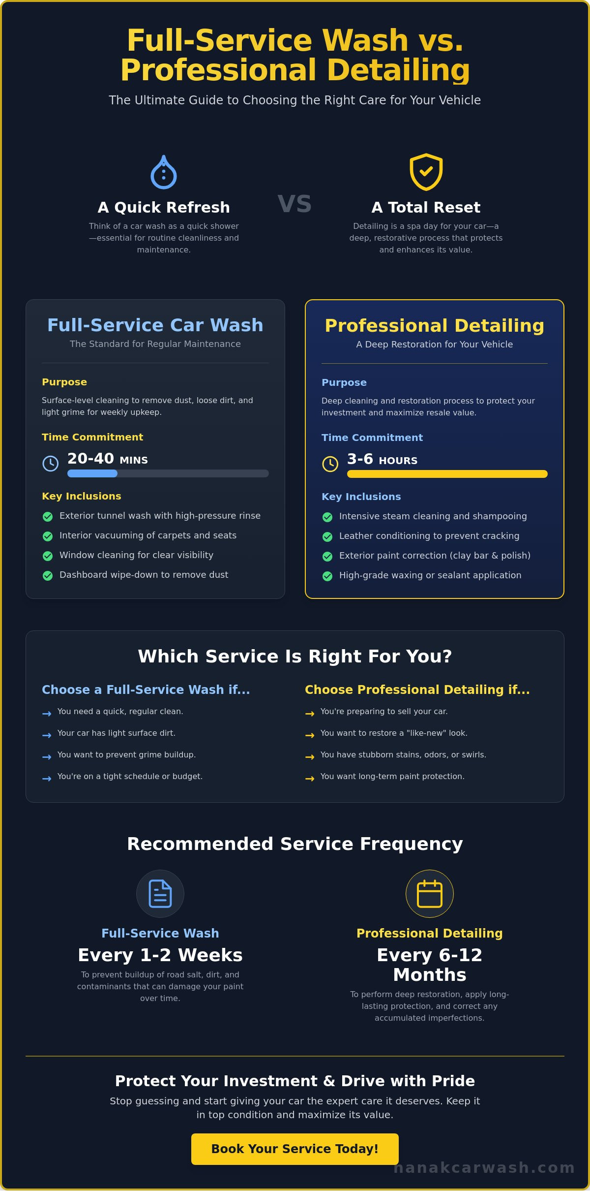 Full Service Car Wash vs Detailing: Which Is Right for Your Vehicle?