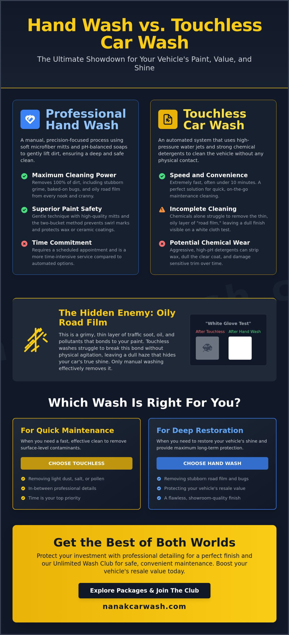 Hand Wash vs. Touchless Car Wash: Which is Best for Your Vehicle in 2026?