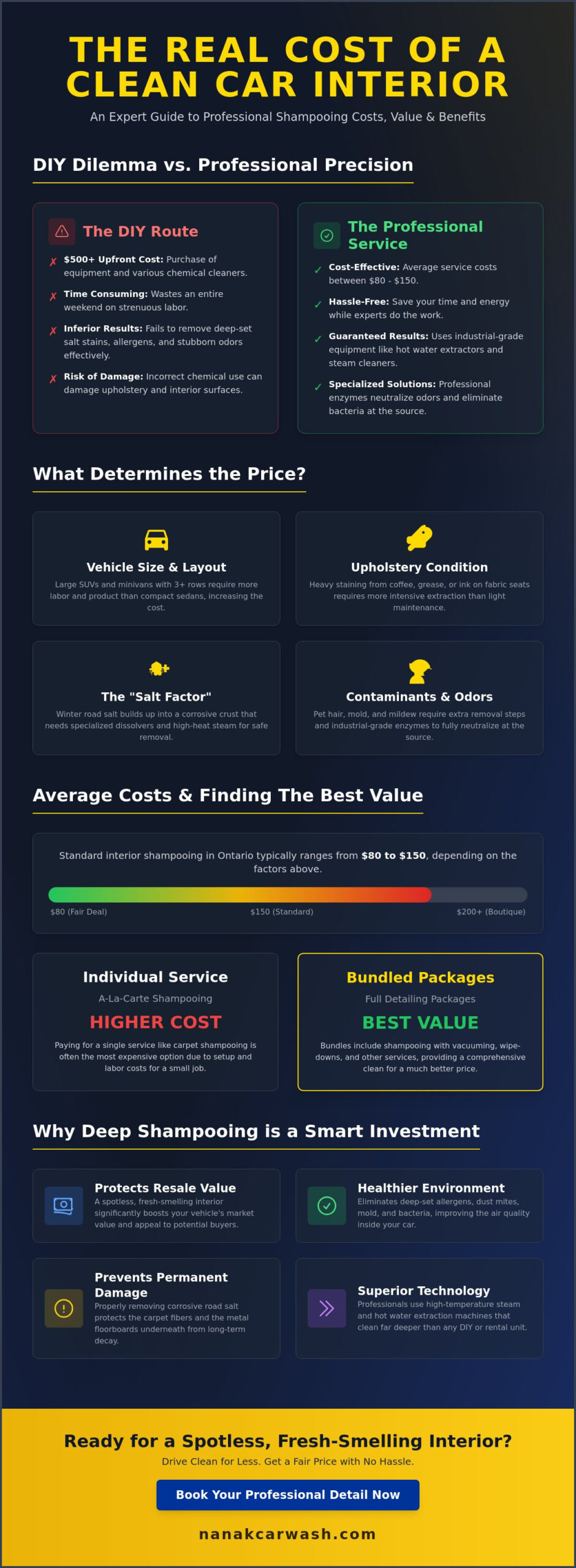 How Much to Shampoo Car Interior? 2026 Pricing and Value Guide