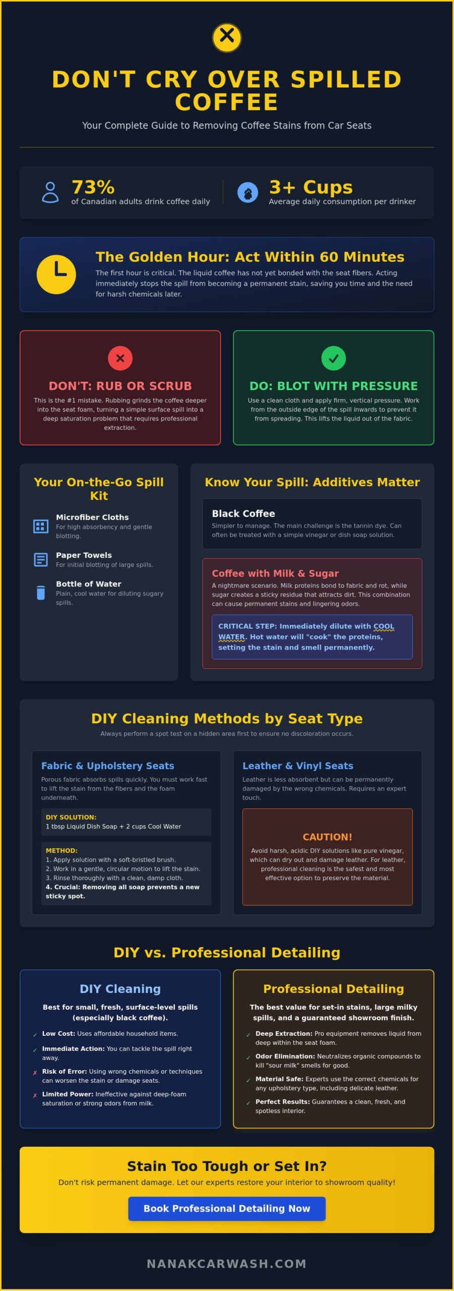 How to Remove Coffee Stains From Car Seats: The Complete 2026 Guide