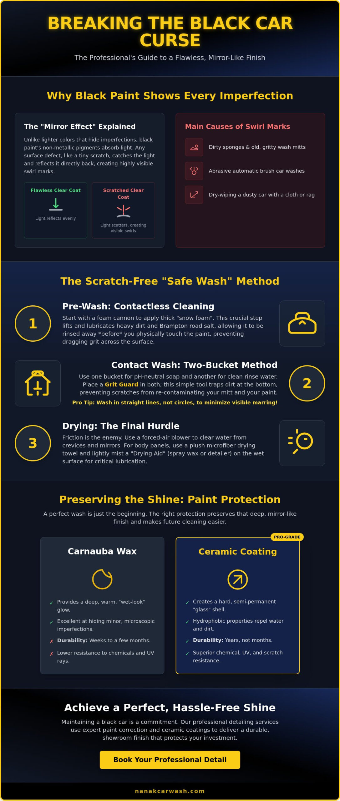 The Ultimate Guide to Car Detailing for Black Cars in 2026
