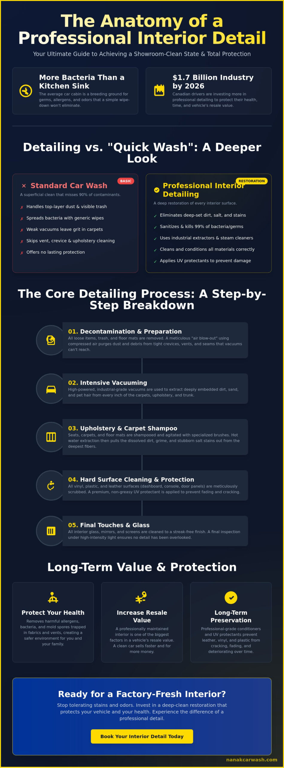 What Does Car Interior Detailing Include? The Ultimate 2026 Guide