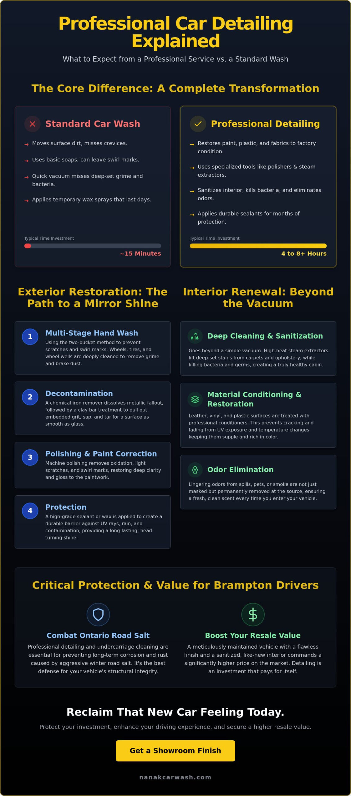 What to Expect From a Professional Car Detail: The Ultimate 2026 Guide