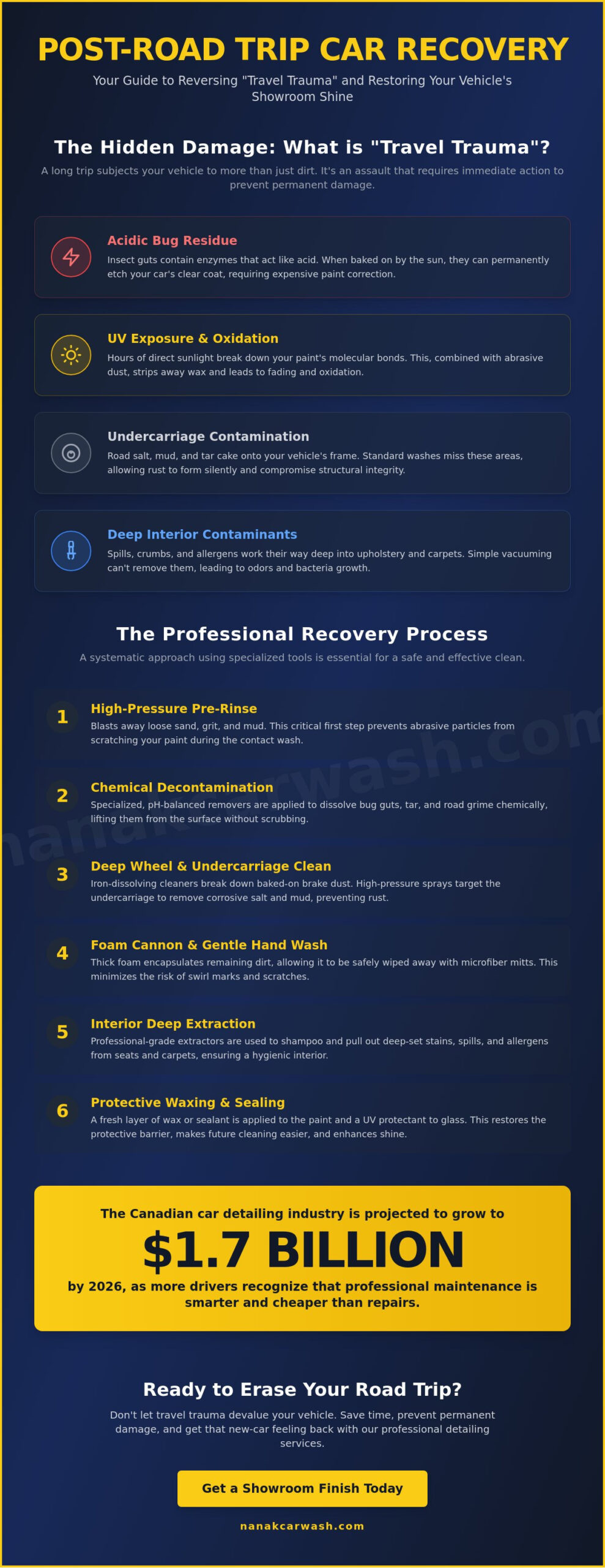 Car Cleaning After Road Trip: The Ultimate Post-Travel Recovery Guide 2026