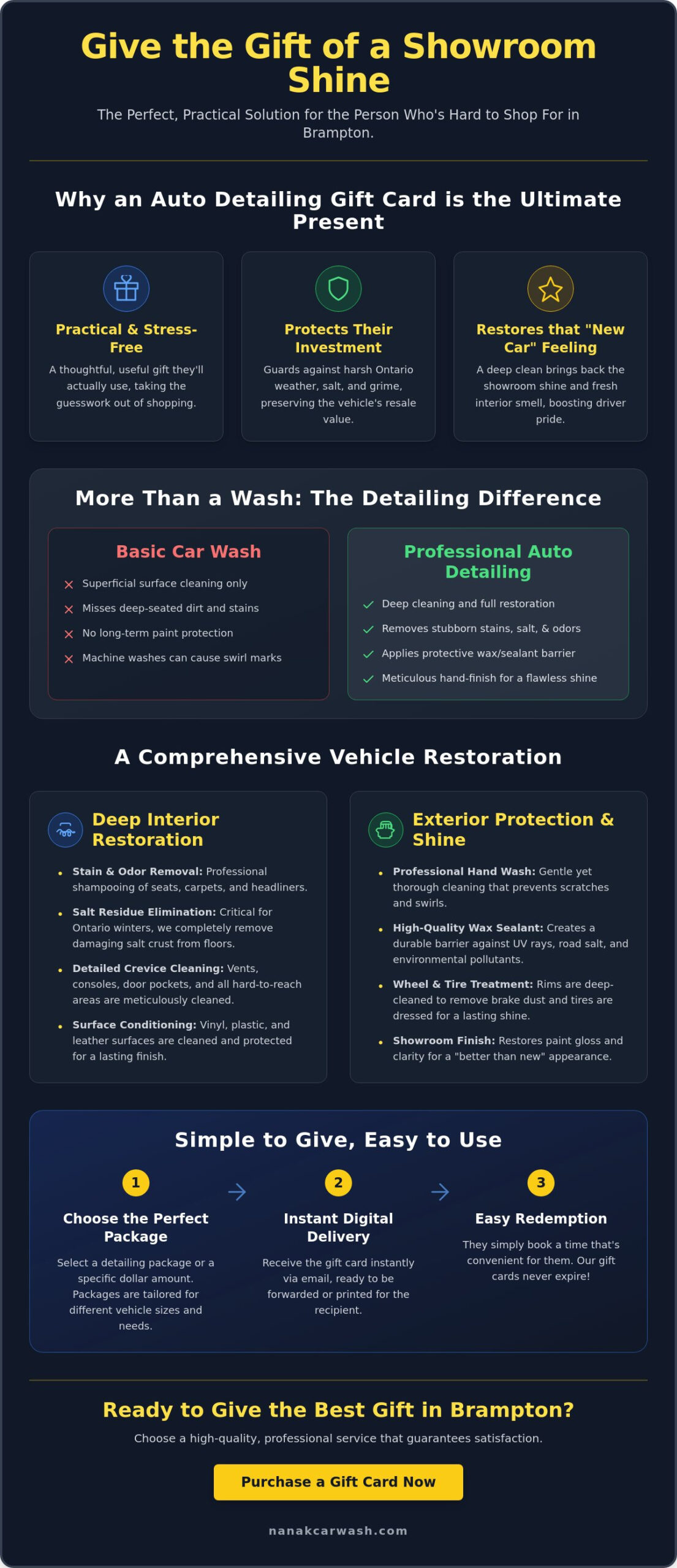 Give the Gift of a New Car Feeling: Auto Detailing Gift Cards in Brampton