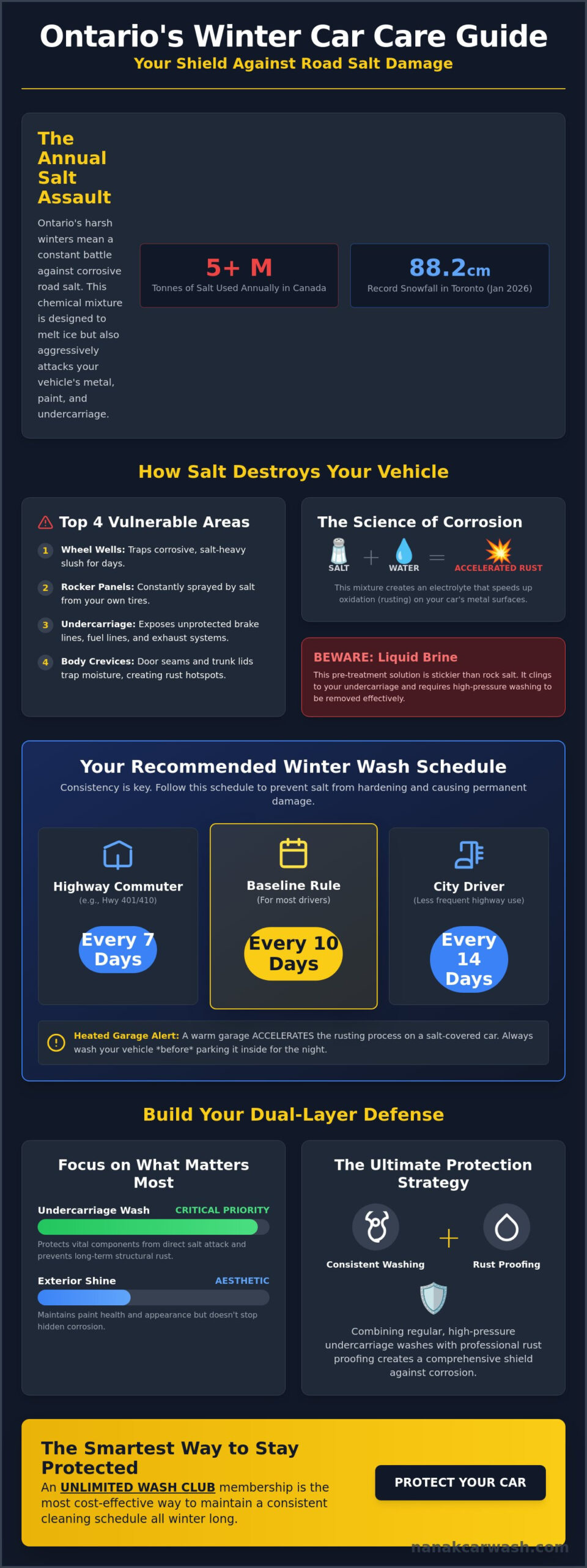 How Often to Wash Car in Winter in Ontario: The 2026 Protection Guide