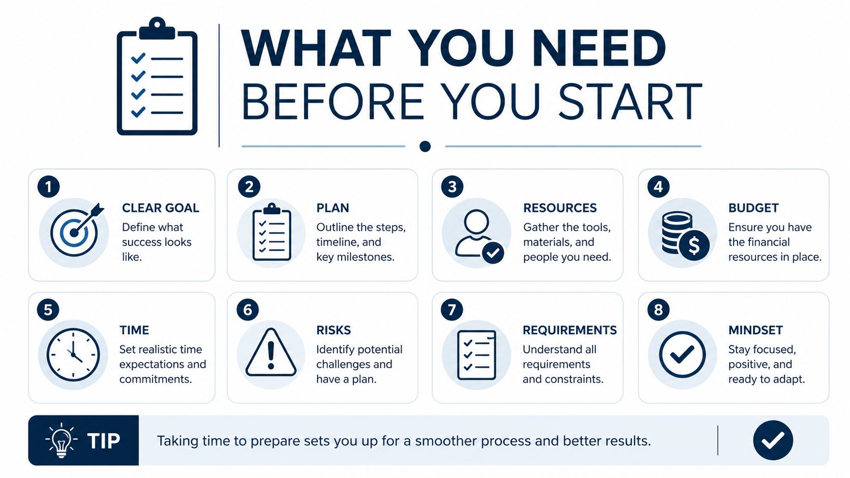 An infographic titled What You Need Before You Start featuring eight essential steps for project planning.