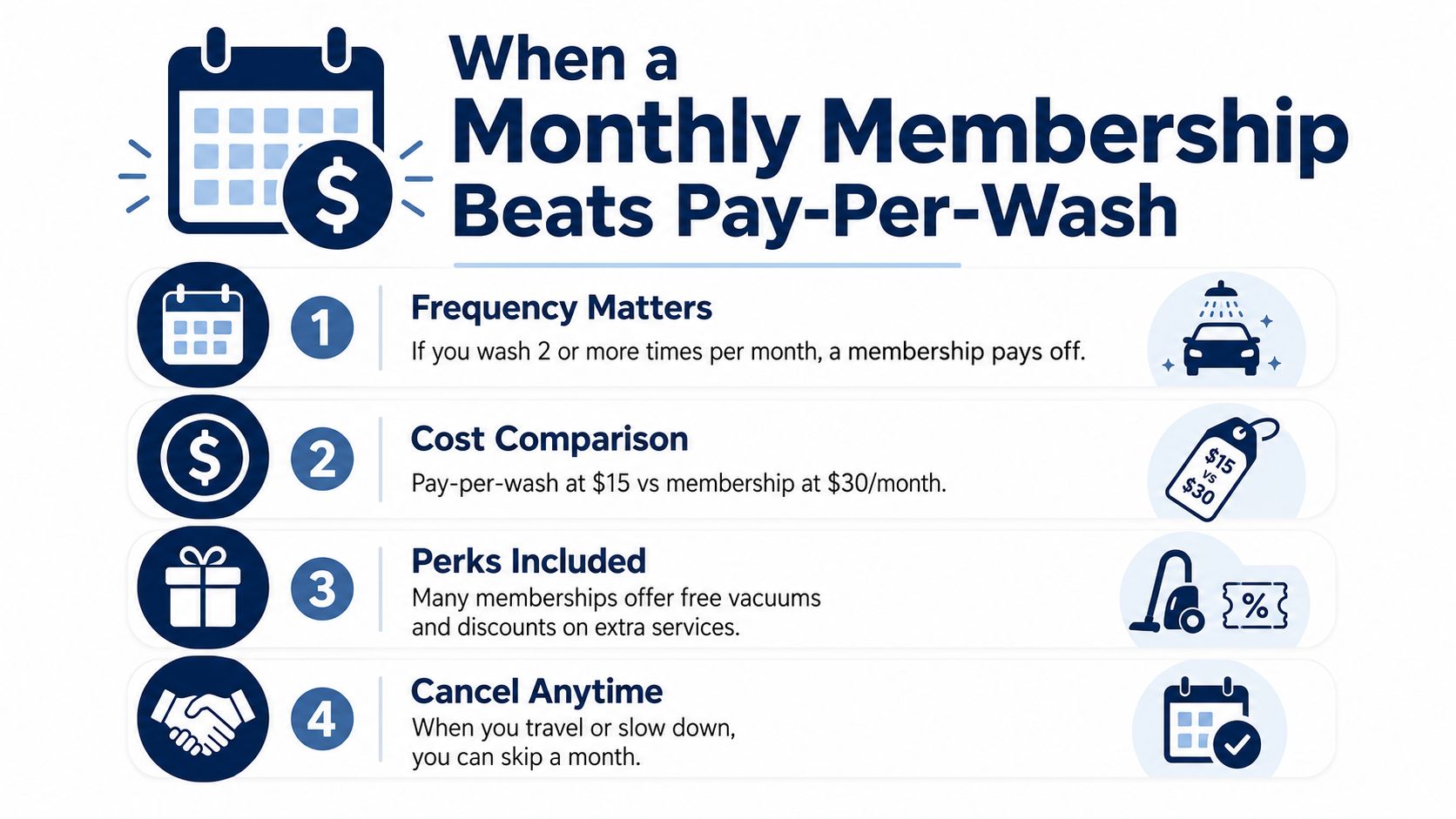 An infographic showing four reasons to choose a monthly car wash membership over pay-per-wash options.