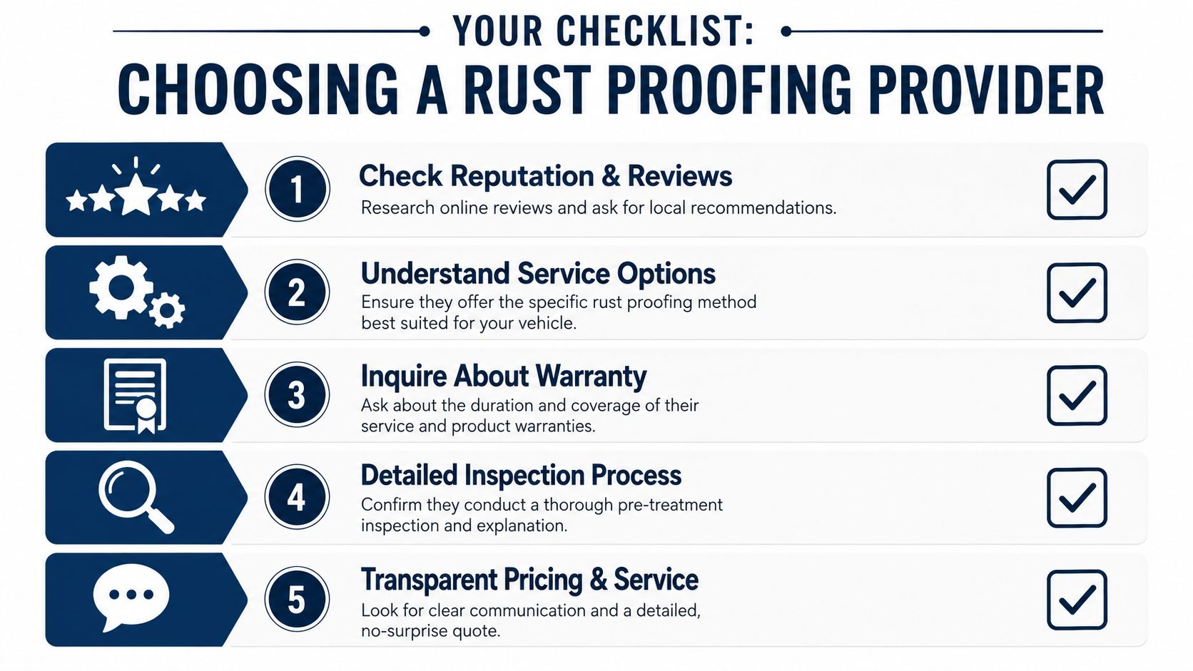 A checklist infographic titled choosing a rust proofing provider featuring five steps for vehicle maintenance.
