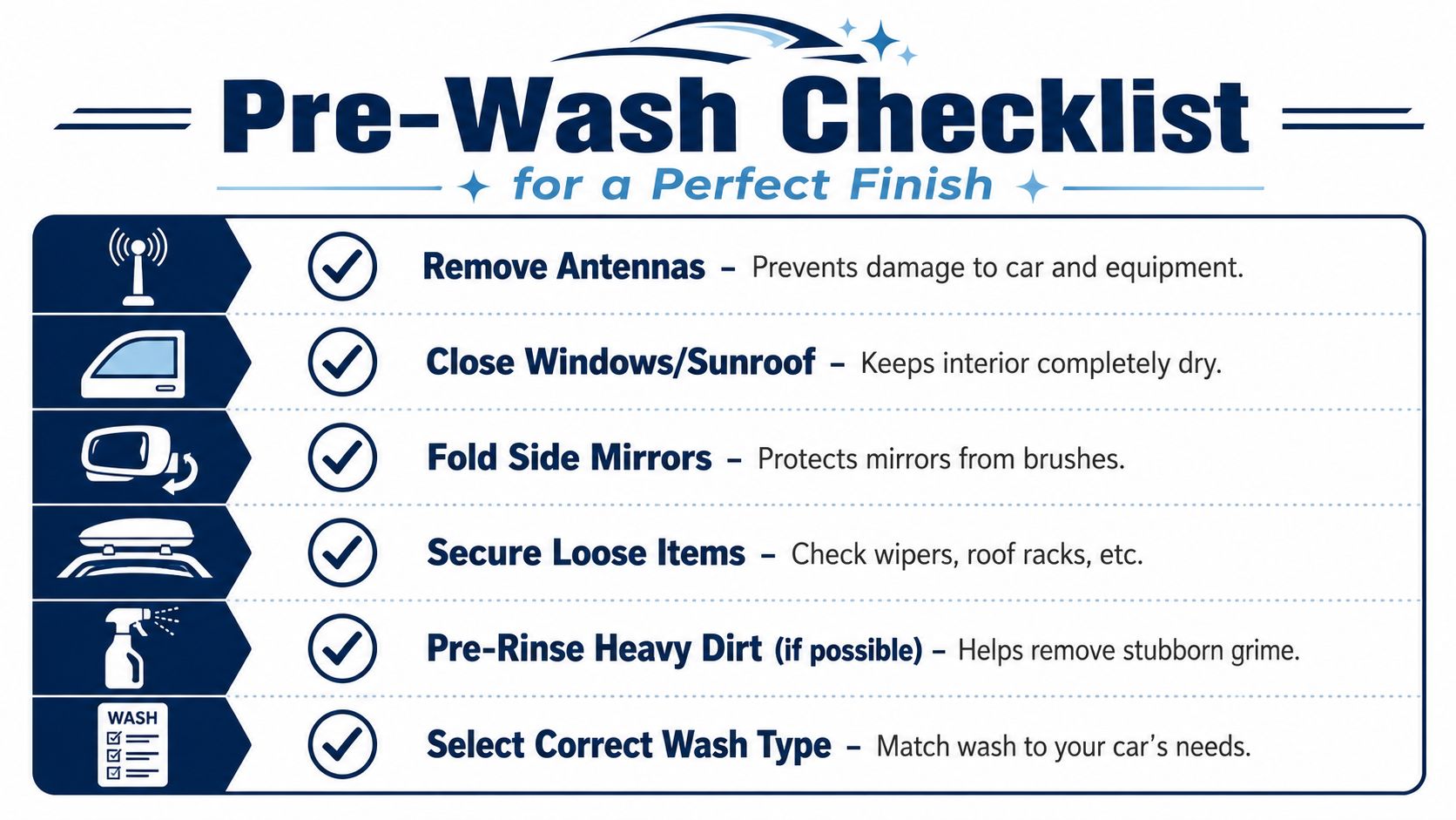 A checklist for a perfect car wash, advising to remove antennas, close windows, and secure loose items.
