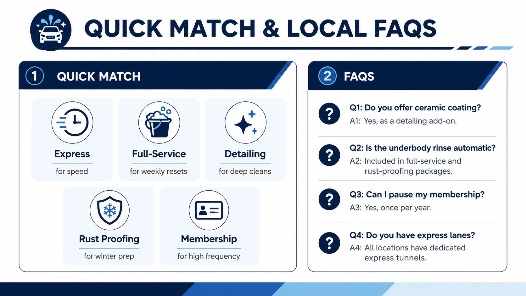 Informational guide for local car wash services including quick service options and answers to frequently asked questions.