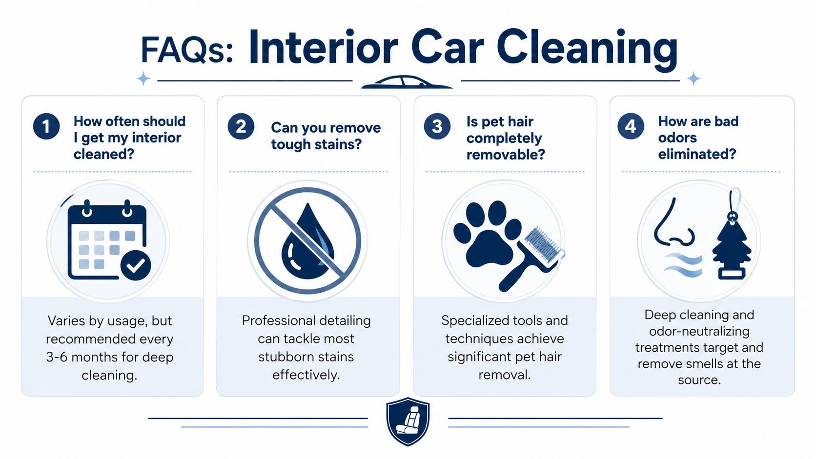 An infographic titled FAQs: Interior Car Cleaning answering four common questions about professional vehicle interior maintenance services.