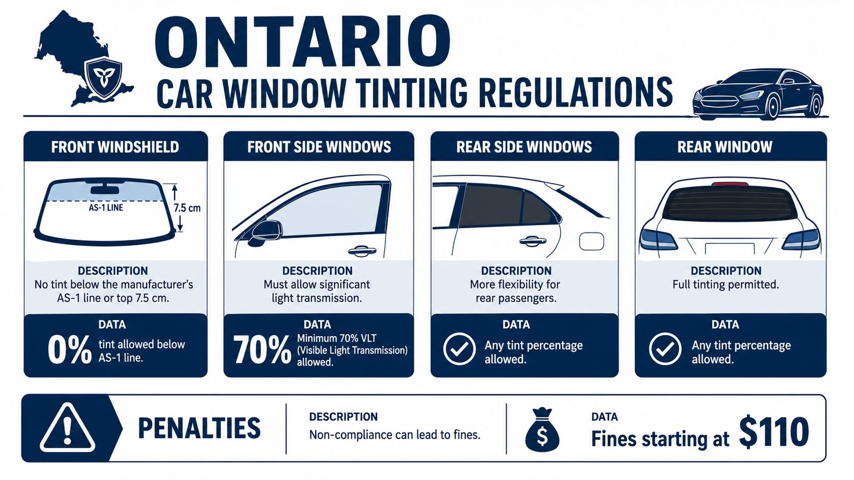 An infographic detailing the legal window tinting regulations for passenger vehicles in Ontario, Canada.