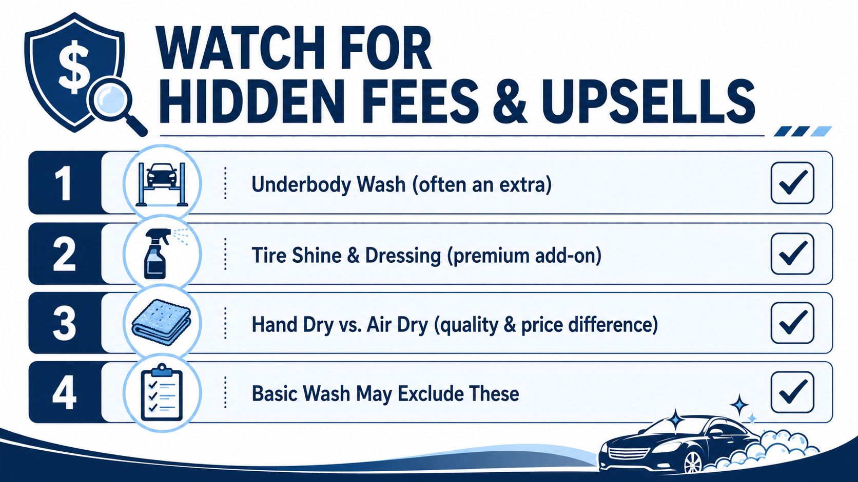 An infographic titled Watch for Hidden Fees and Upsells at car washes, listing four key extra costs.