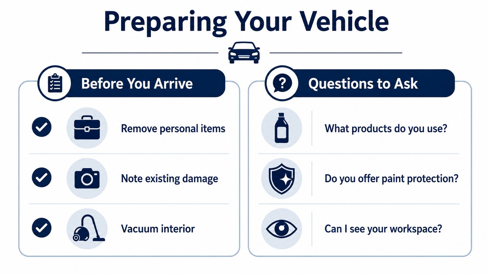 An infographic titled Preparing Your Vehicle showing steps to take before detailing and questions to ask pros.
