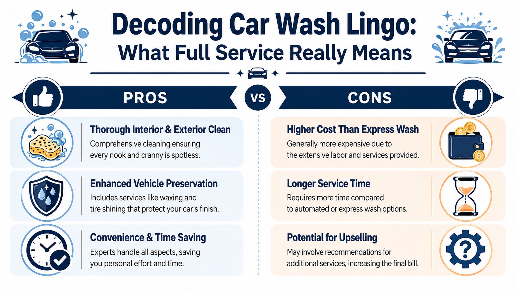 An infographic comparing the pros and cons of choosing a full service car wash for your vehicle.