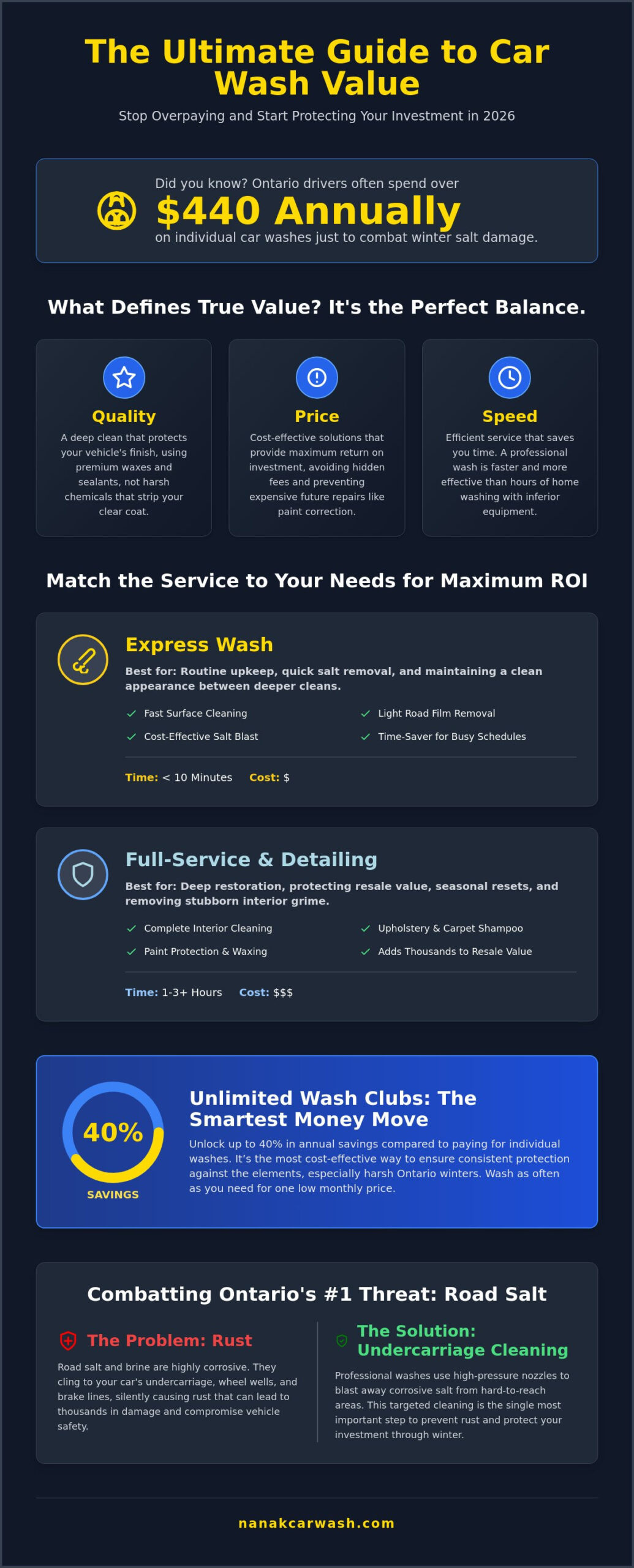 Best Value Car Wash Near Me: Getting More for Your Money in 2026