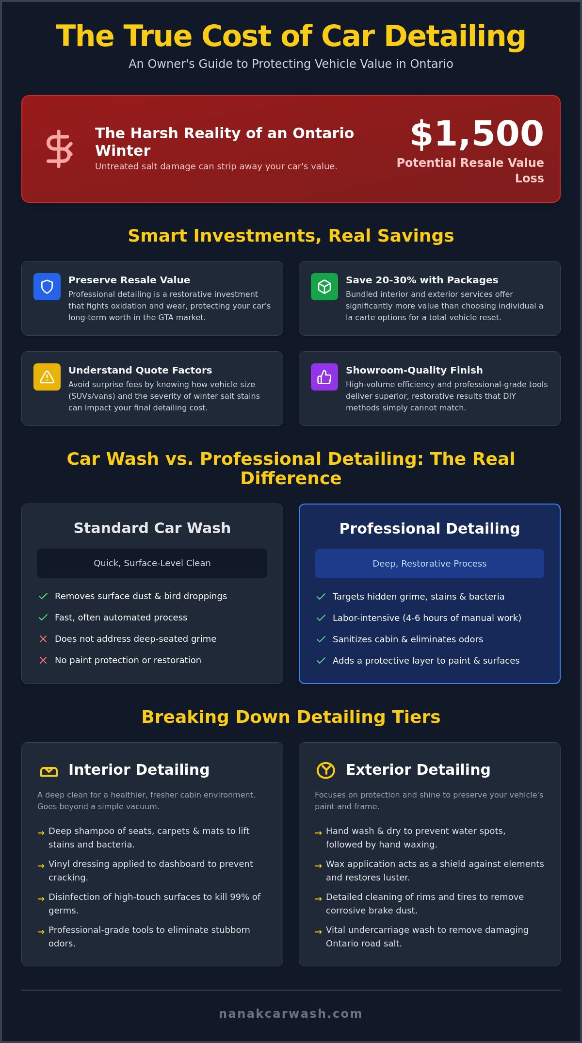 Car Detailing Prices in Brampton: 2026 Cost & Value Guide