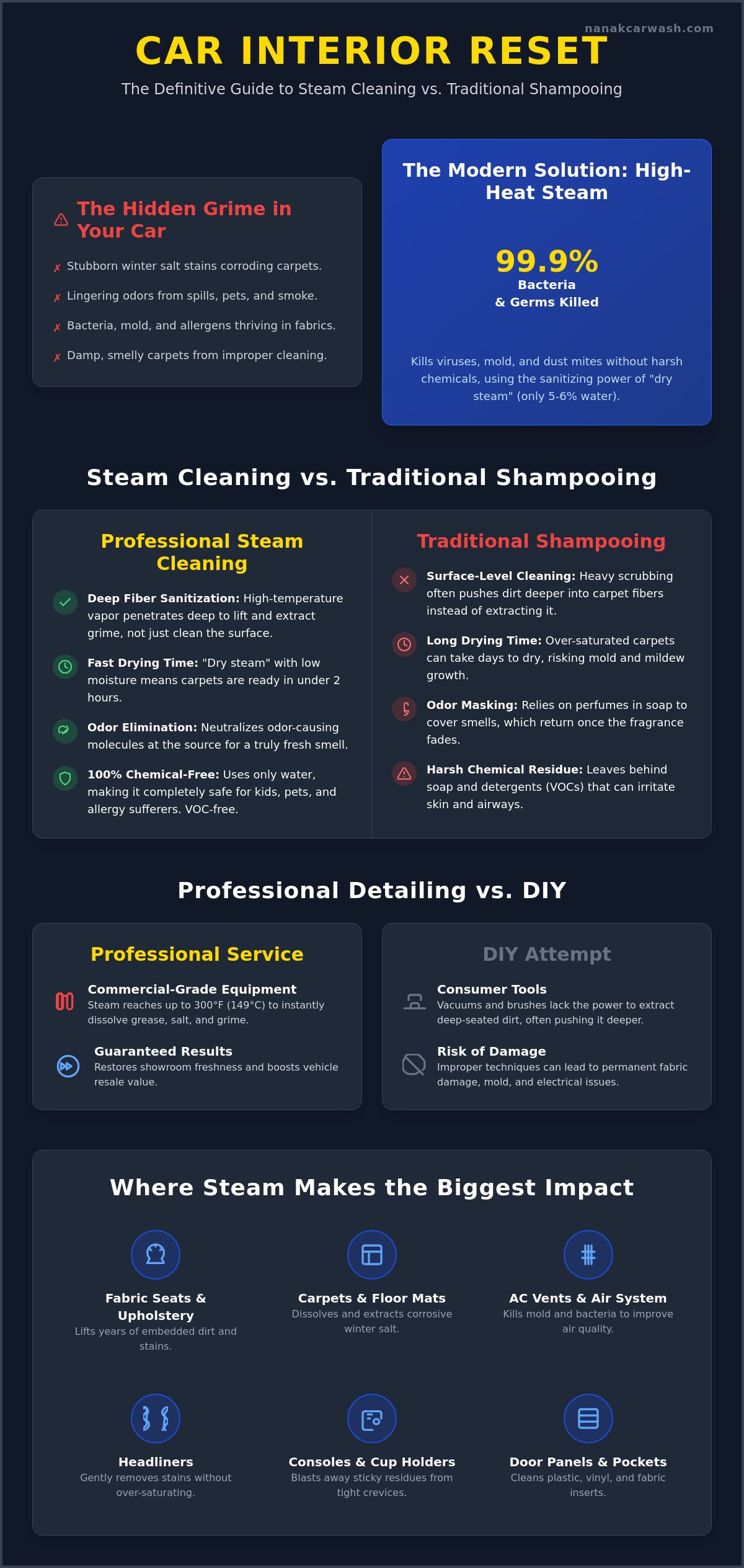 Interior Steam Cleaning for Cars: The Ultimate Deep Clean Guide 2026