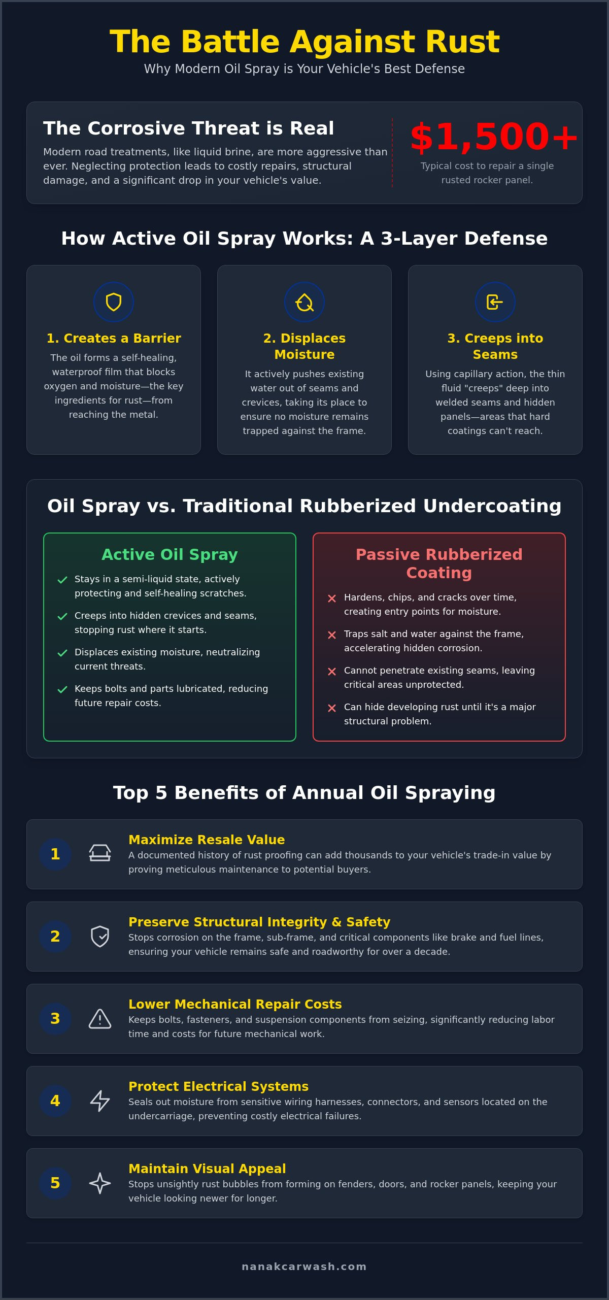 The Top Benefits of Oil Spray Rust Proofing: Protect Your Vehicle in 2026