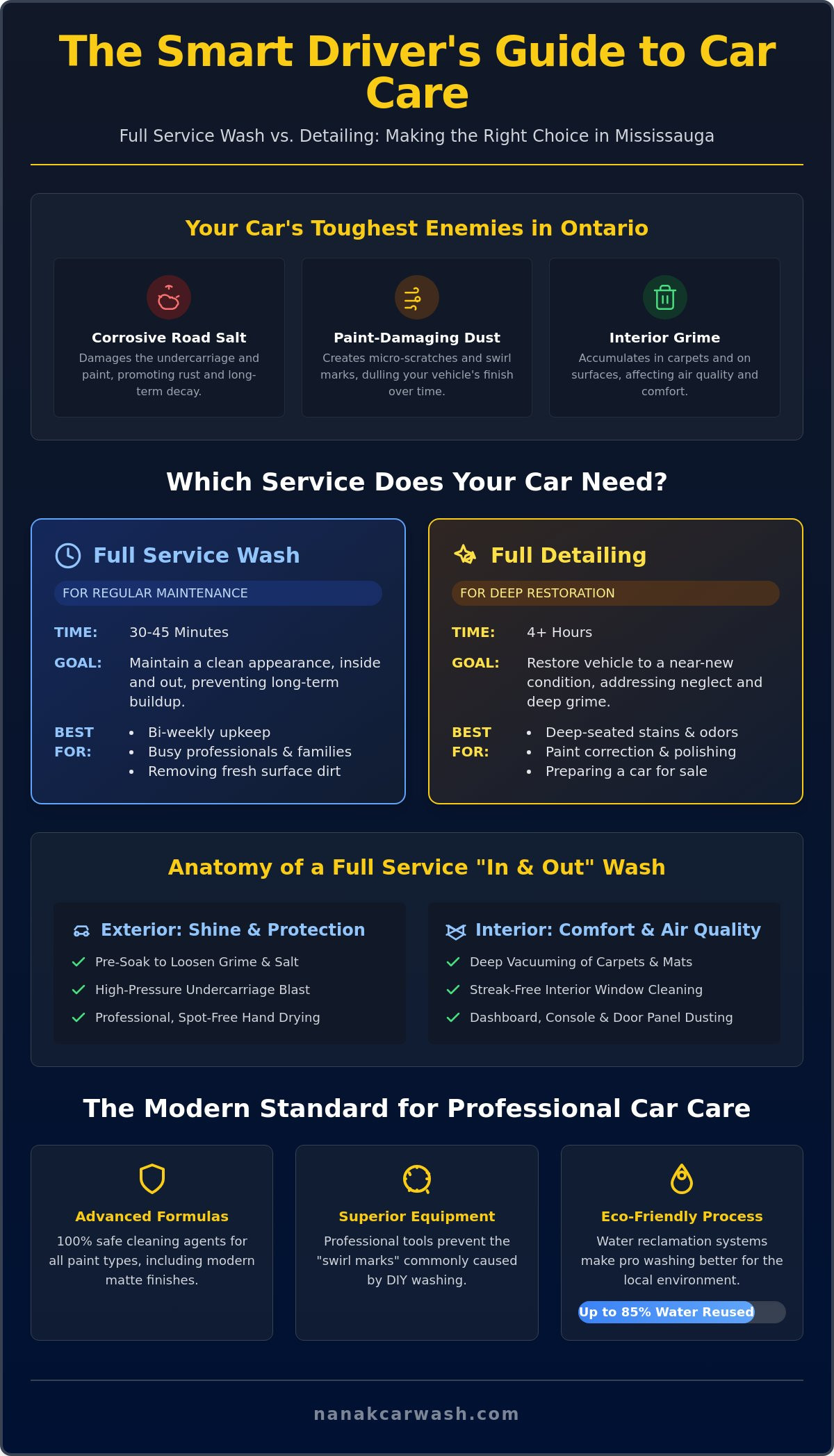 Full Service Car Wash Mississauga: The 2026 Guide to a Spotless Ride