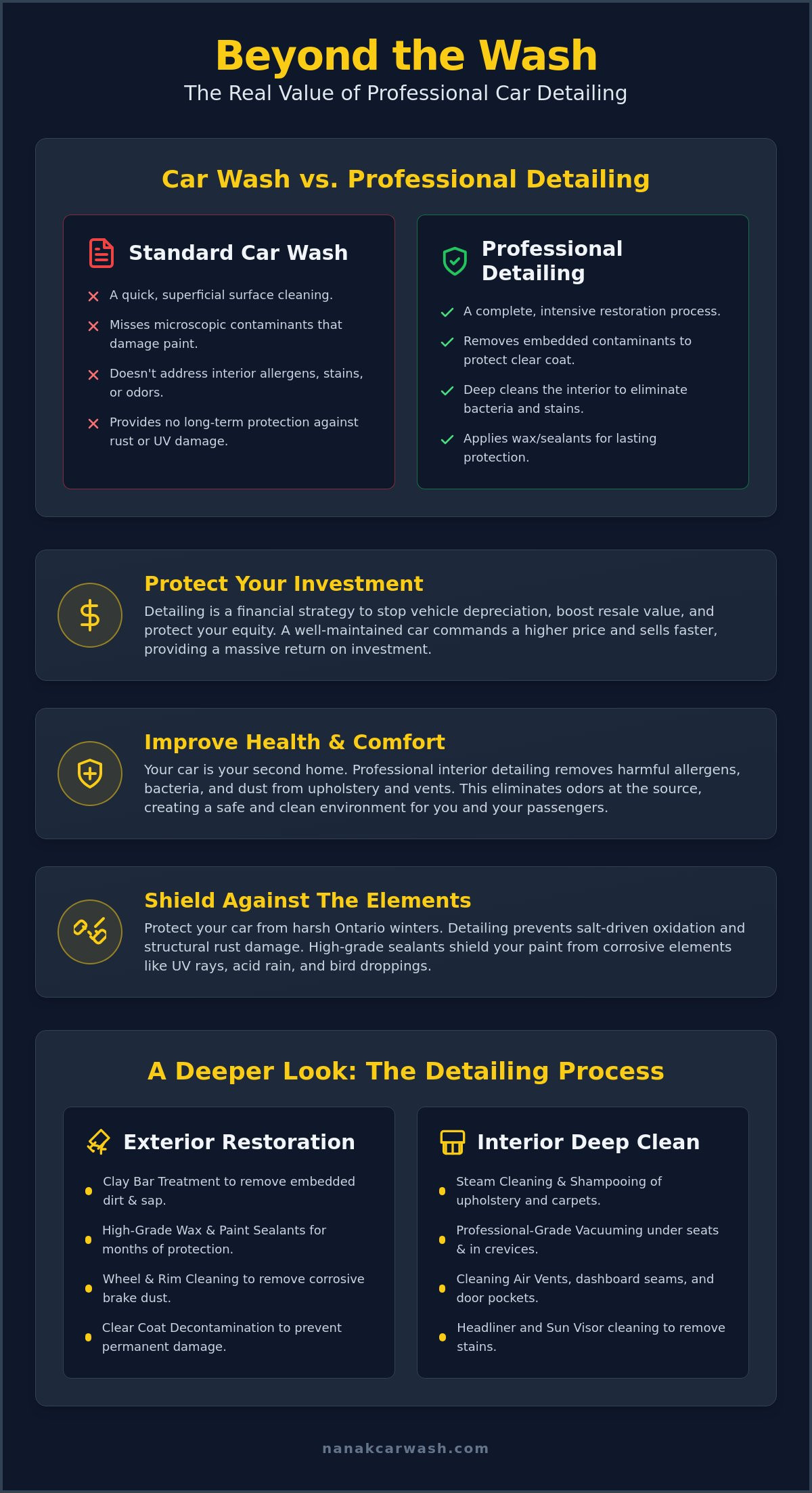 The Top Benefits of Professional Car Detailing: Protect Your Investment in 2026