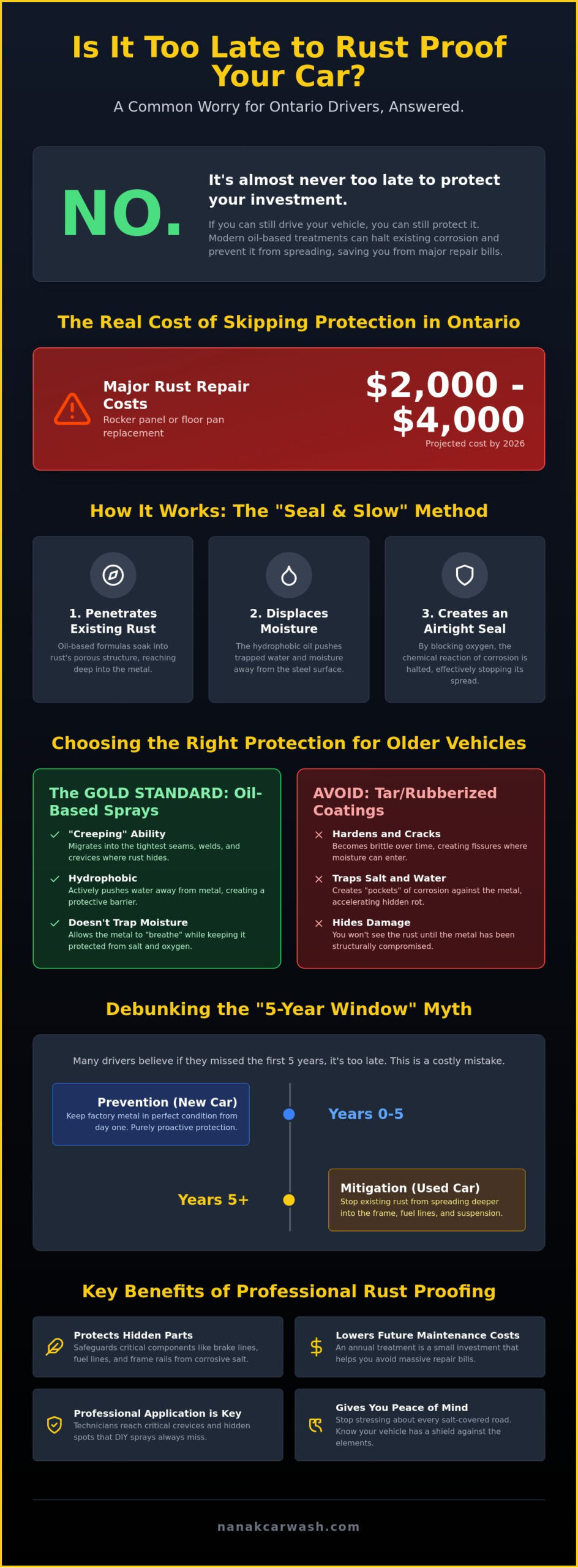 Is It Too Late to Rust Proof My Car? What Every Ontario Driver Needs to Know
