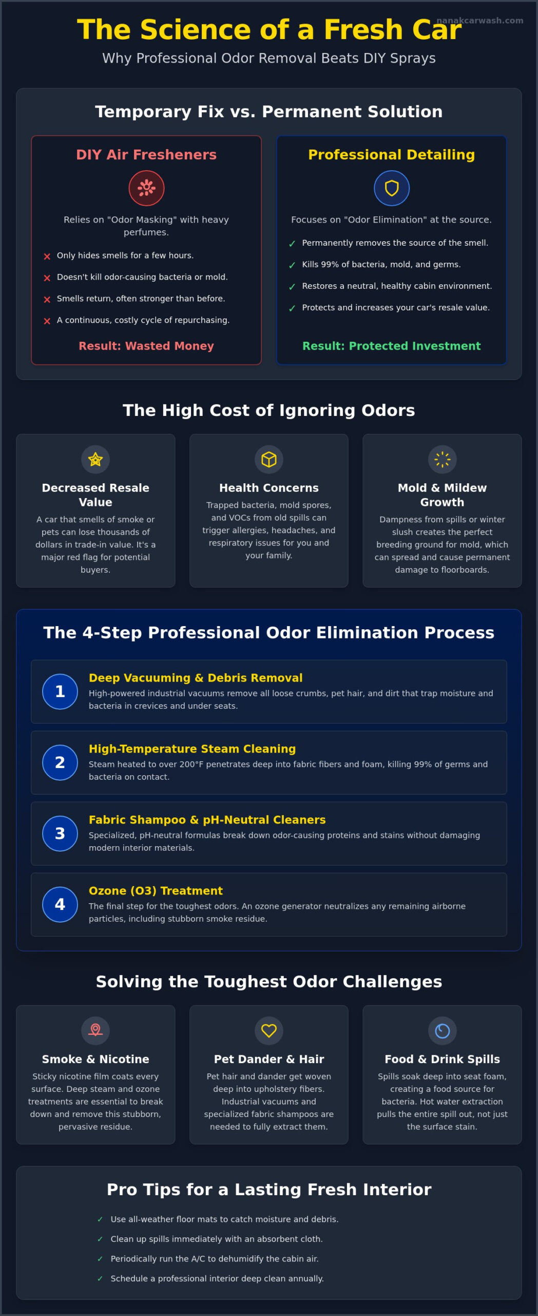 Professional Car Cleaning to Remove Odors: The Ultimate Freshness Guide (2026)