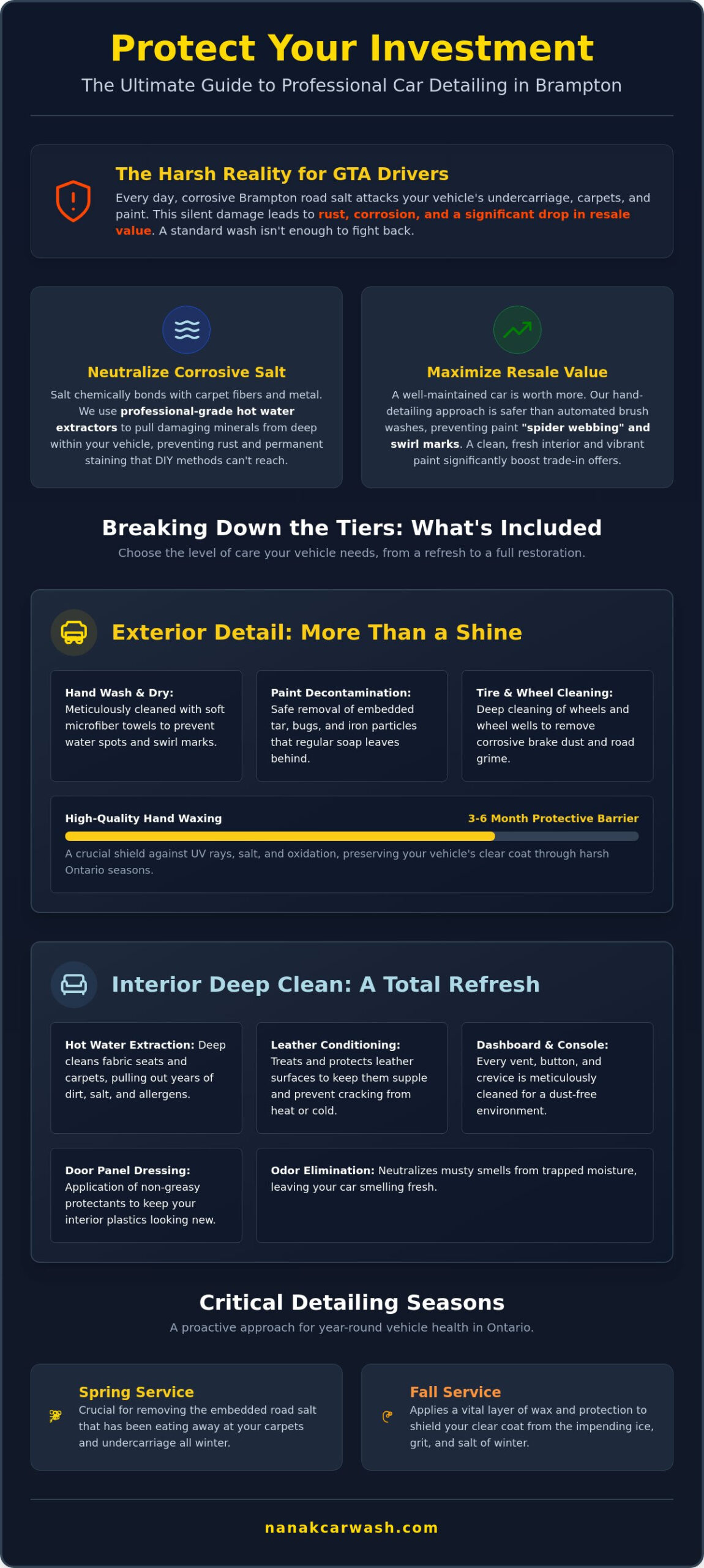Car Detailing Packages Brampton: Your Guide to a Showroom Shine in 2026