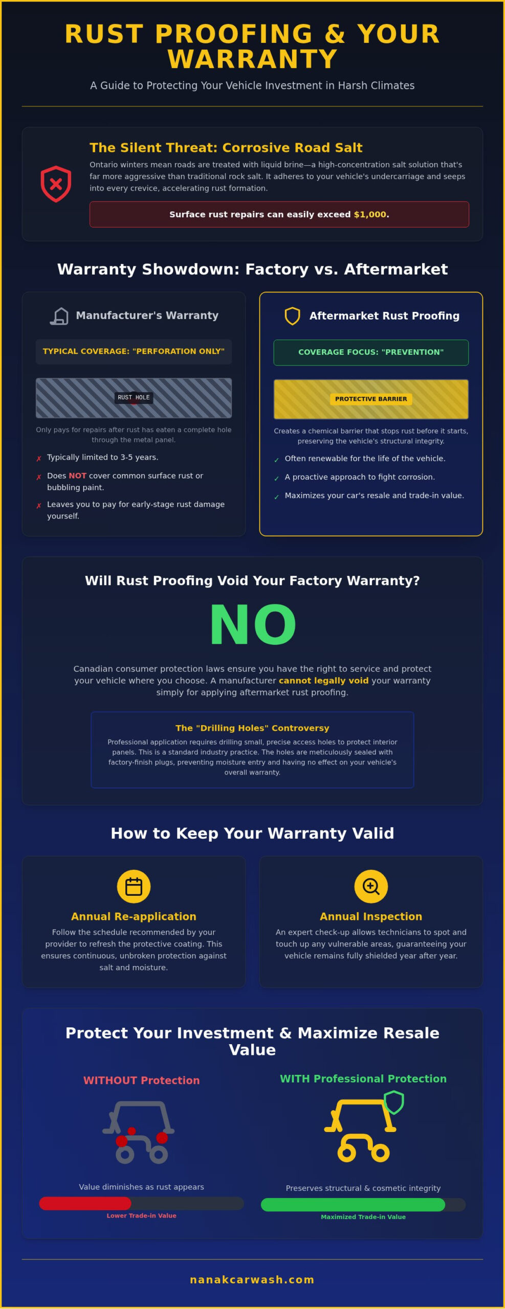 Rust Proofing Warranty: Protect Your Car and Your Investment in 2026