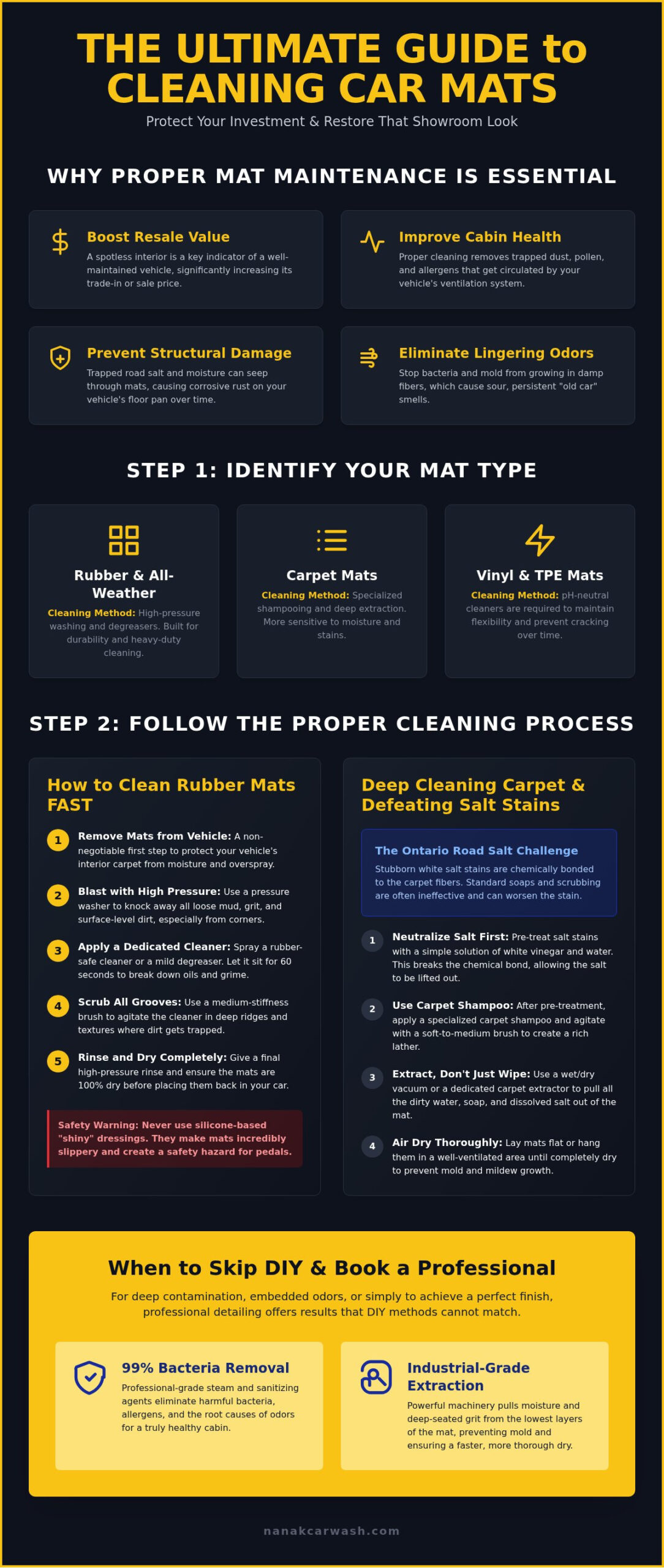 How to Clean Car Mats: The Ultimate 2026 Guide