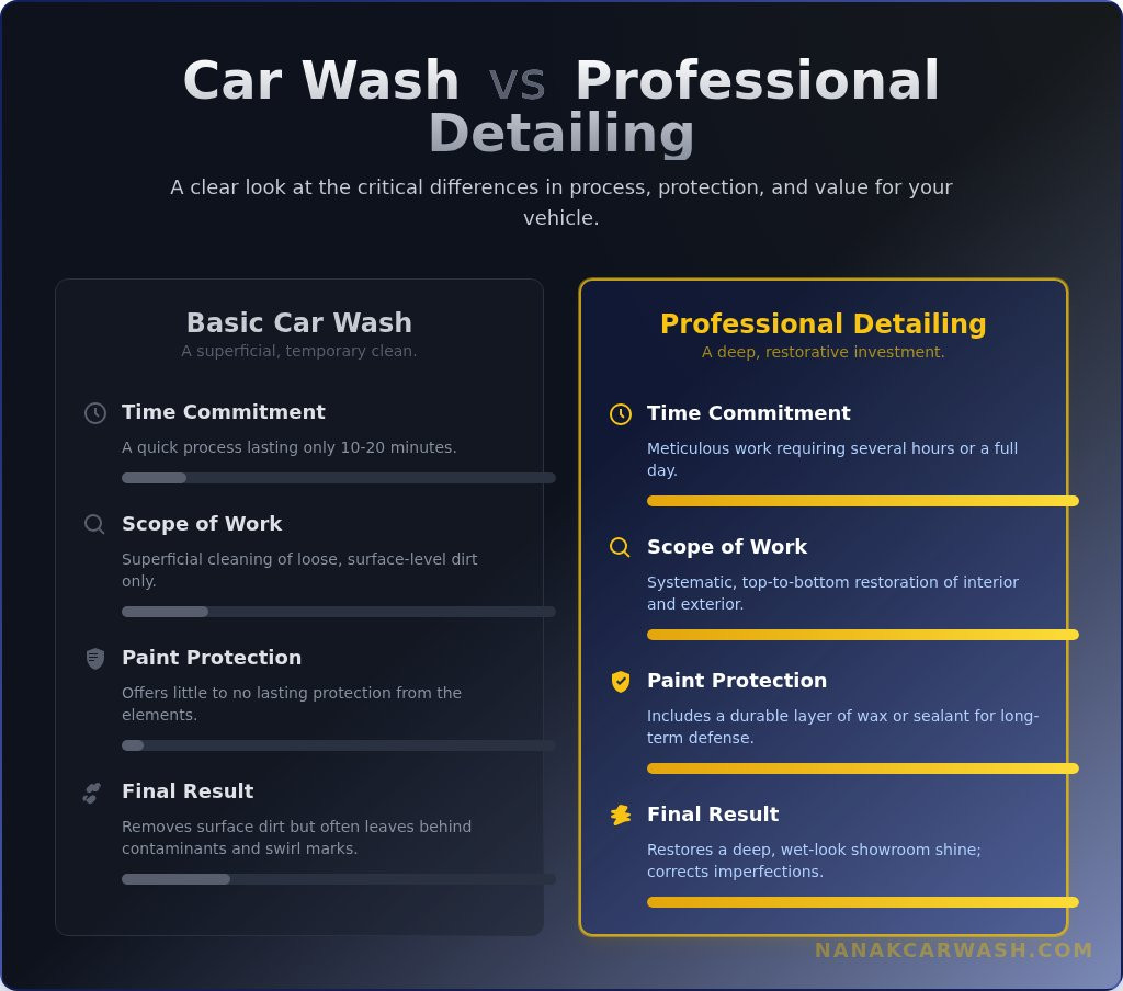 Car Detailing: The Ultimate Guide to a Showroom Finish