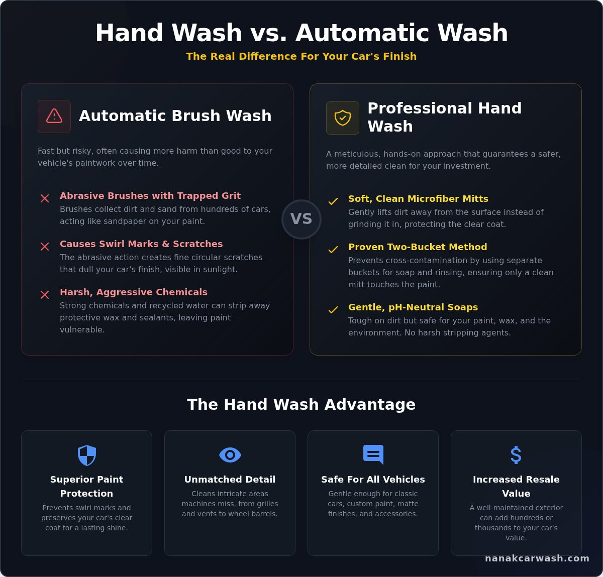Why a Professional Hand Car Wash is Your Car's Best Friend