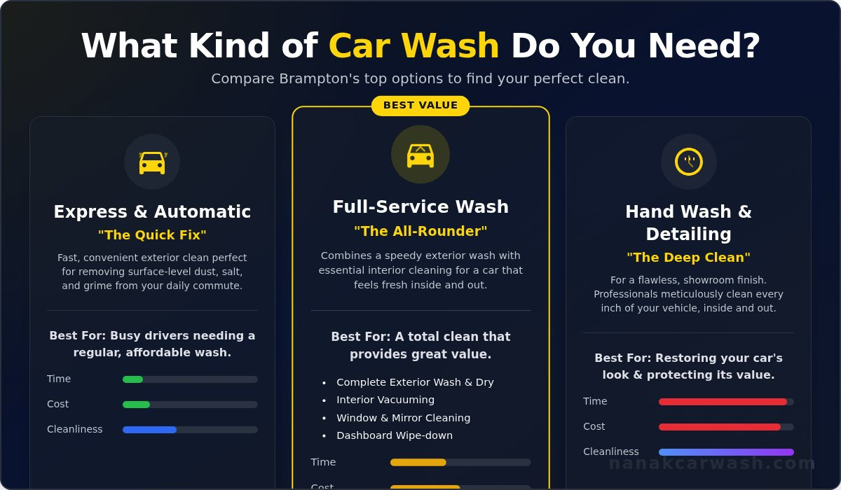 The Best Car Wash in Brampton: Your Guide to a Spotless Ride