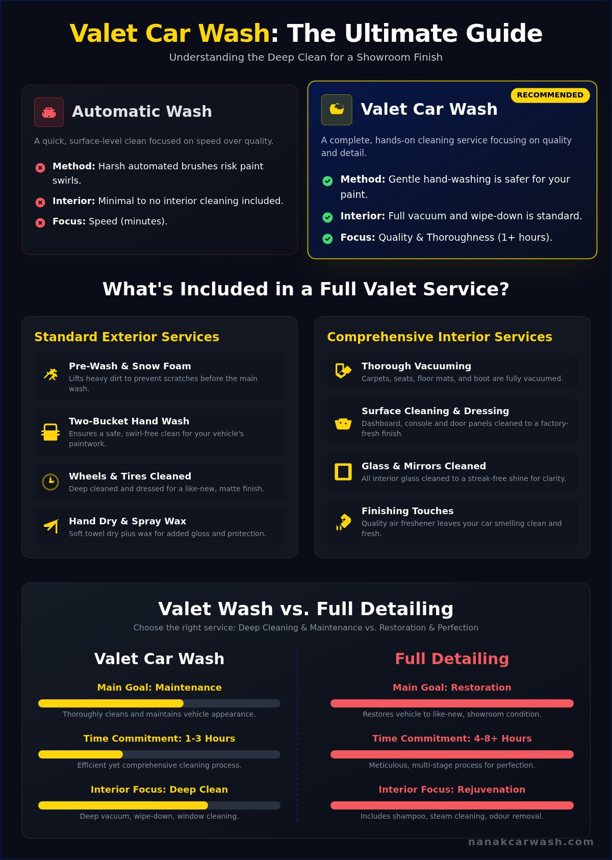 What Is a Valet Car Wash? A Guide to This Premium Cleaning Service