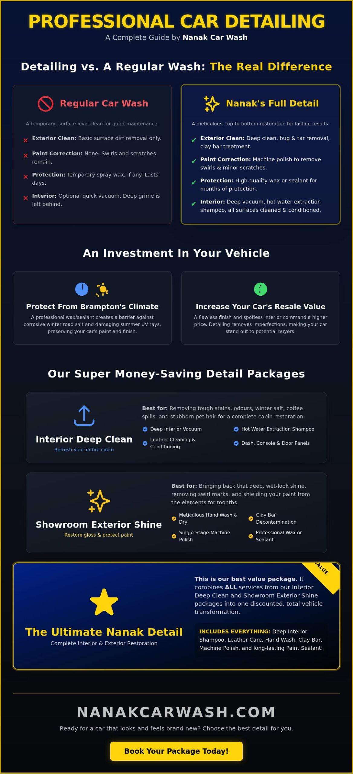 Car Detailing Brampton: Choose Your Perfect Package at Nanak Car Wash