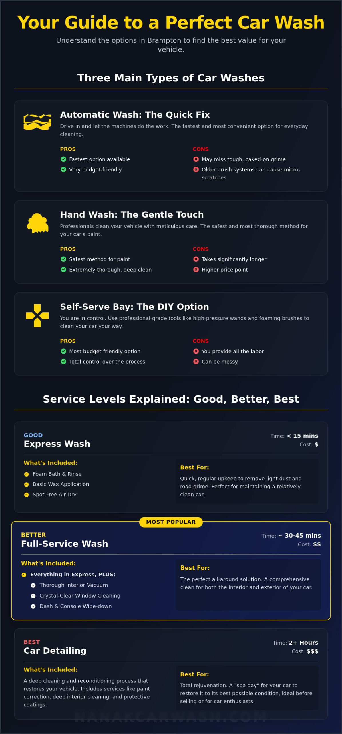 How to Find the Best Car Wash Near Me: A Brampton Guide