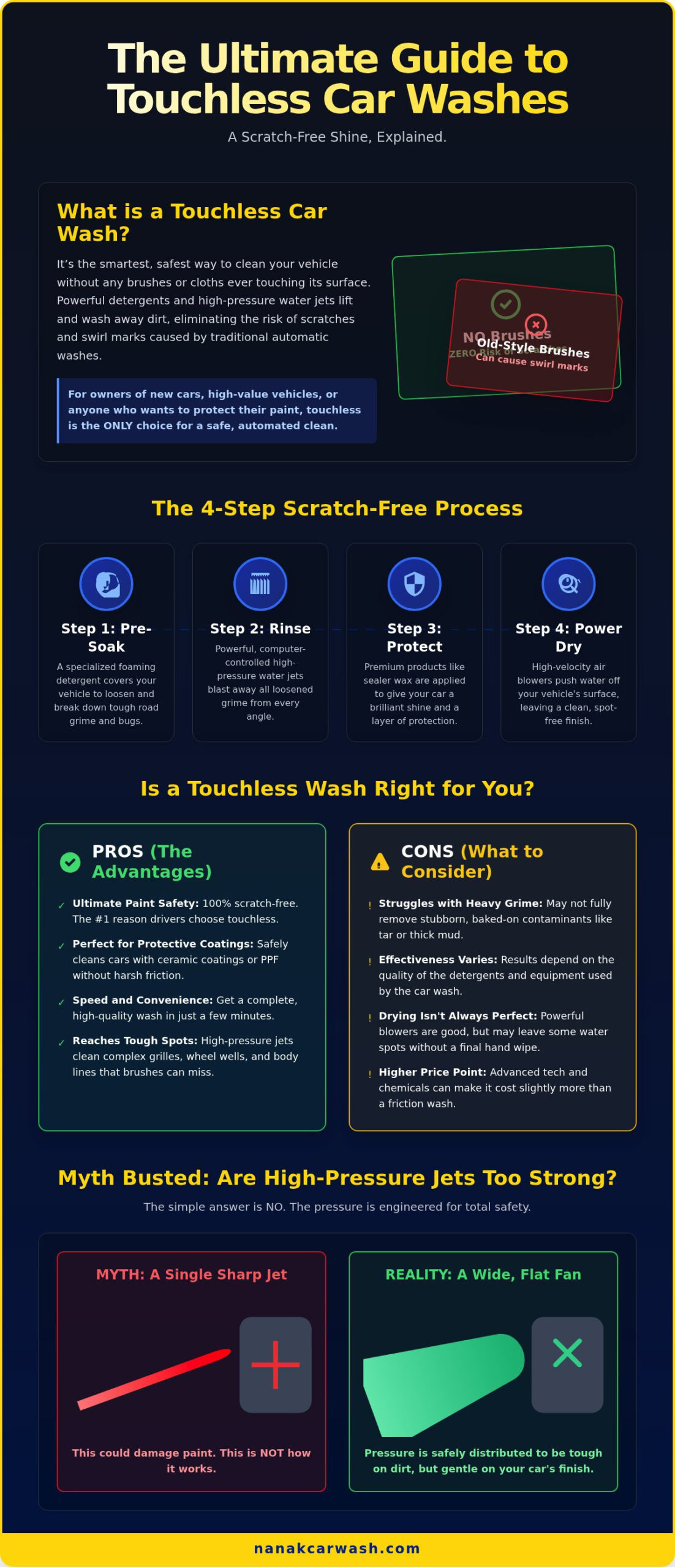 What is a Touchless Car Wash? A Guide to a Scratch-Free Clean