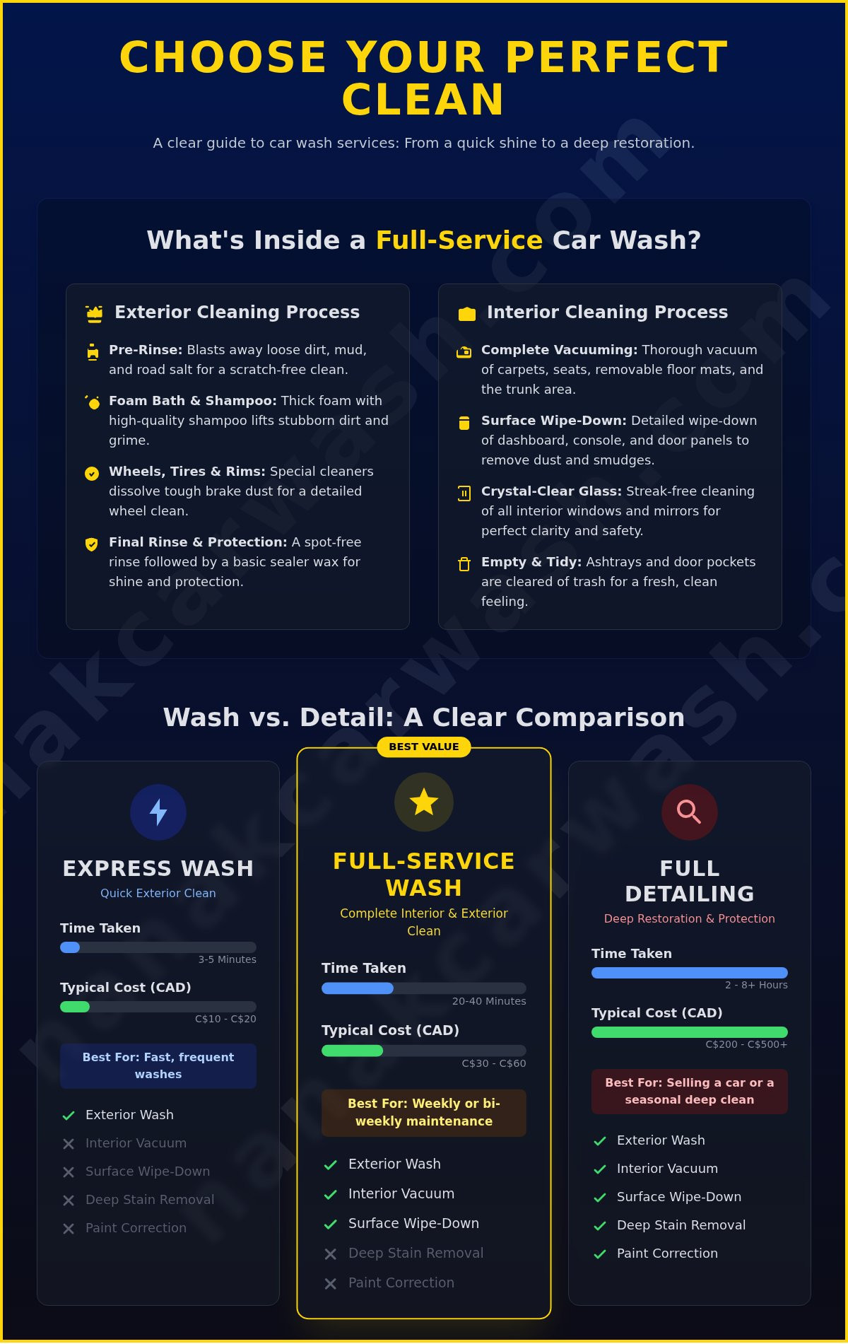 What is a Full-Service Car Wash? A Complete Guide