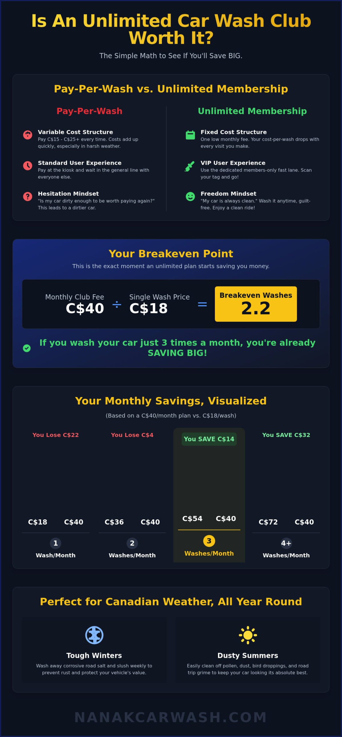 Is an Unlimited Car Wash Club Worth It? A Complete Guide