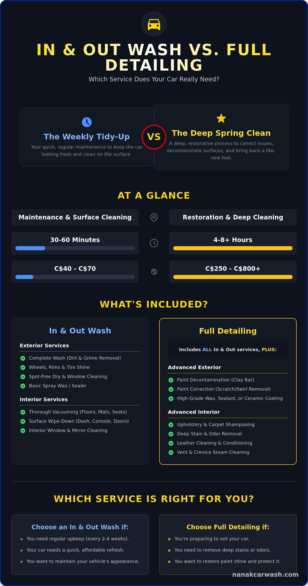 Is an 'In and Out Car Wash' Good Enough? A Complete Guide
